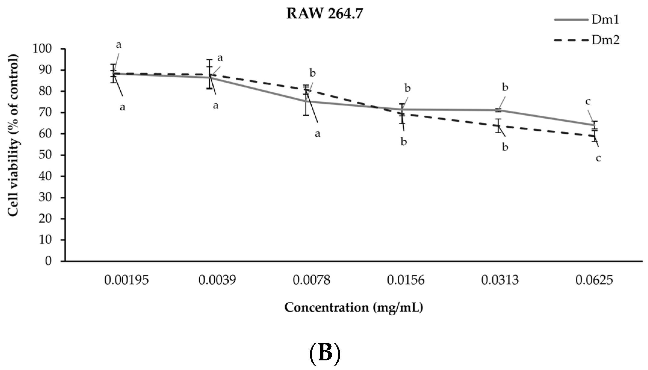 Plants 12 02546 g002b Plants 12 02546 g002b