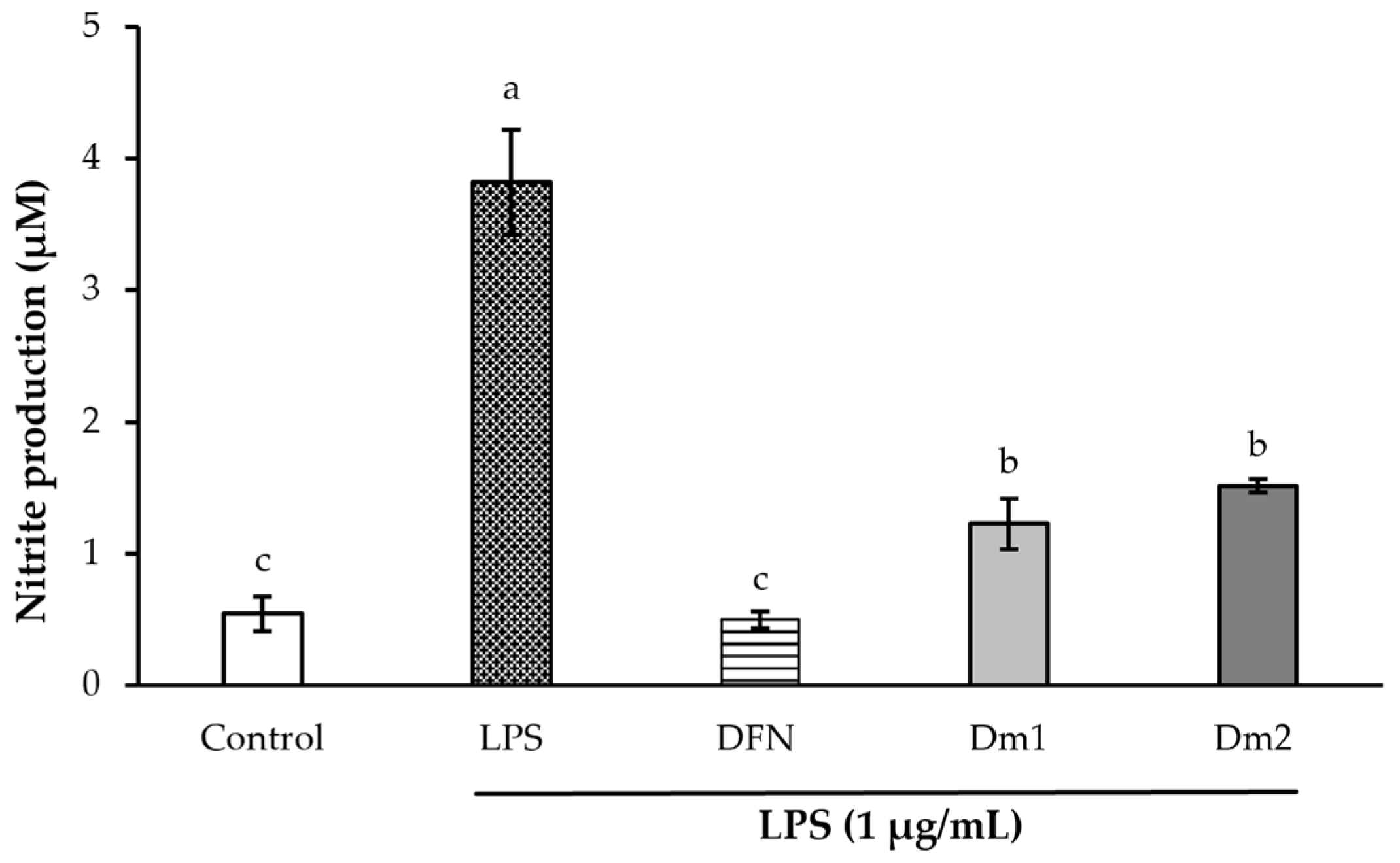 Plants 12 02546 g004 Plants 12 02546 g004