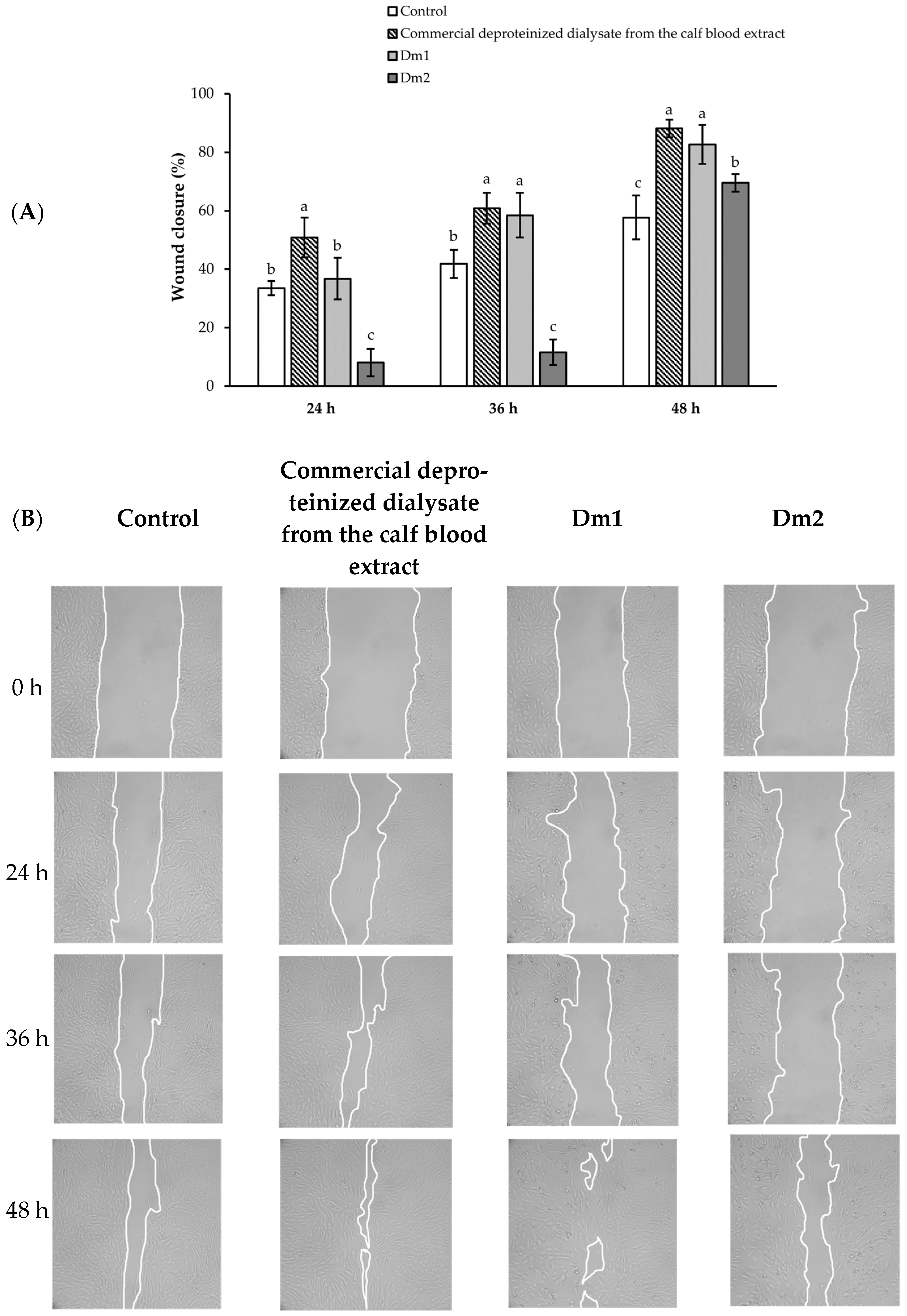 Plants 12 02546 g005 Plants 12 02546 g005