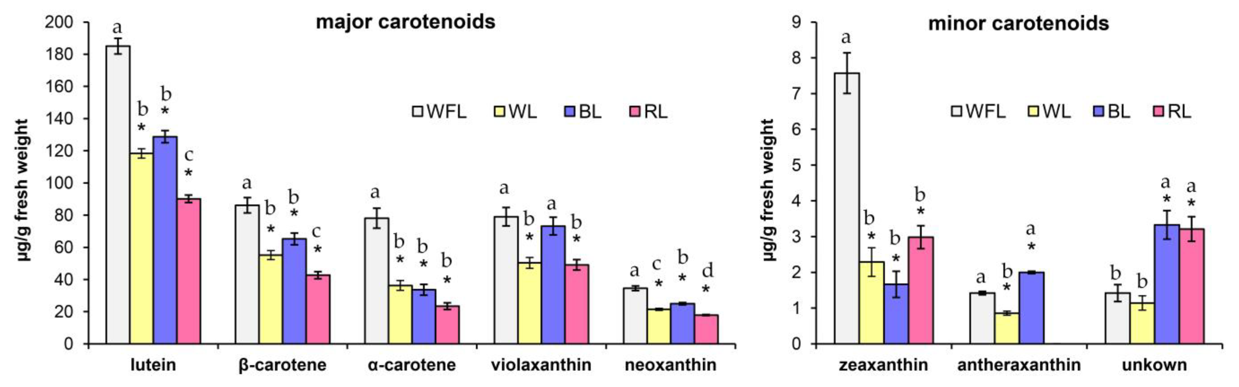 Plants 12 02552 g001
