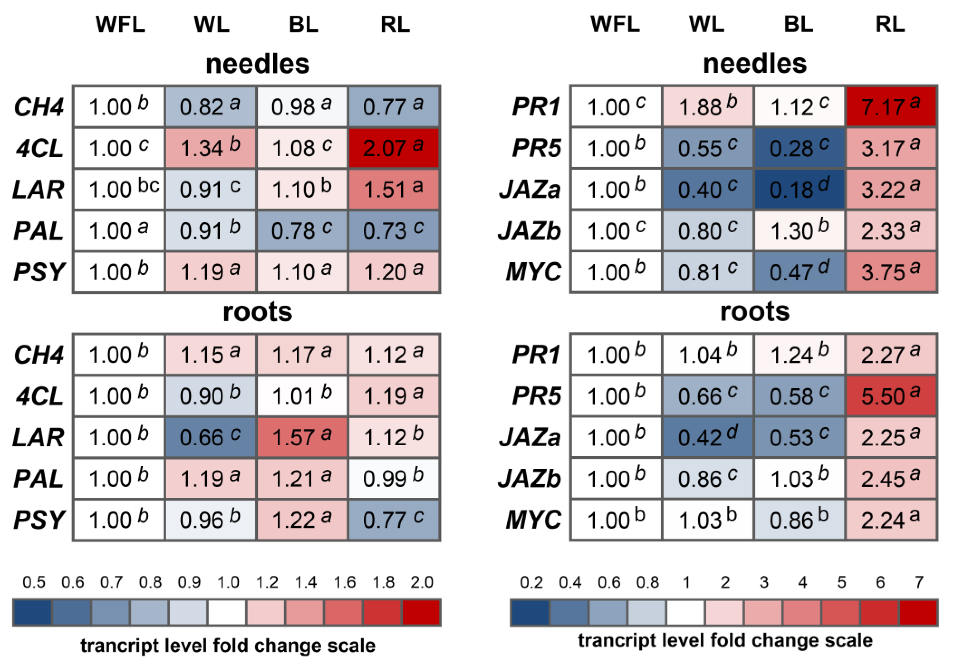 Plants 12 02552 g002