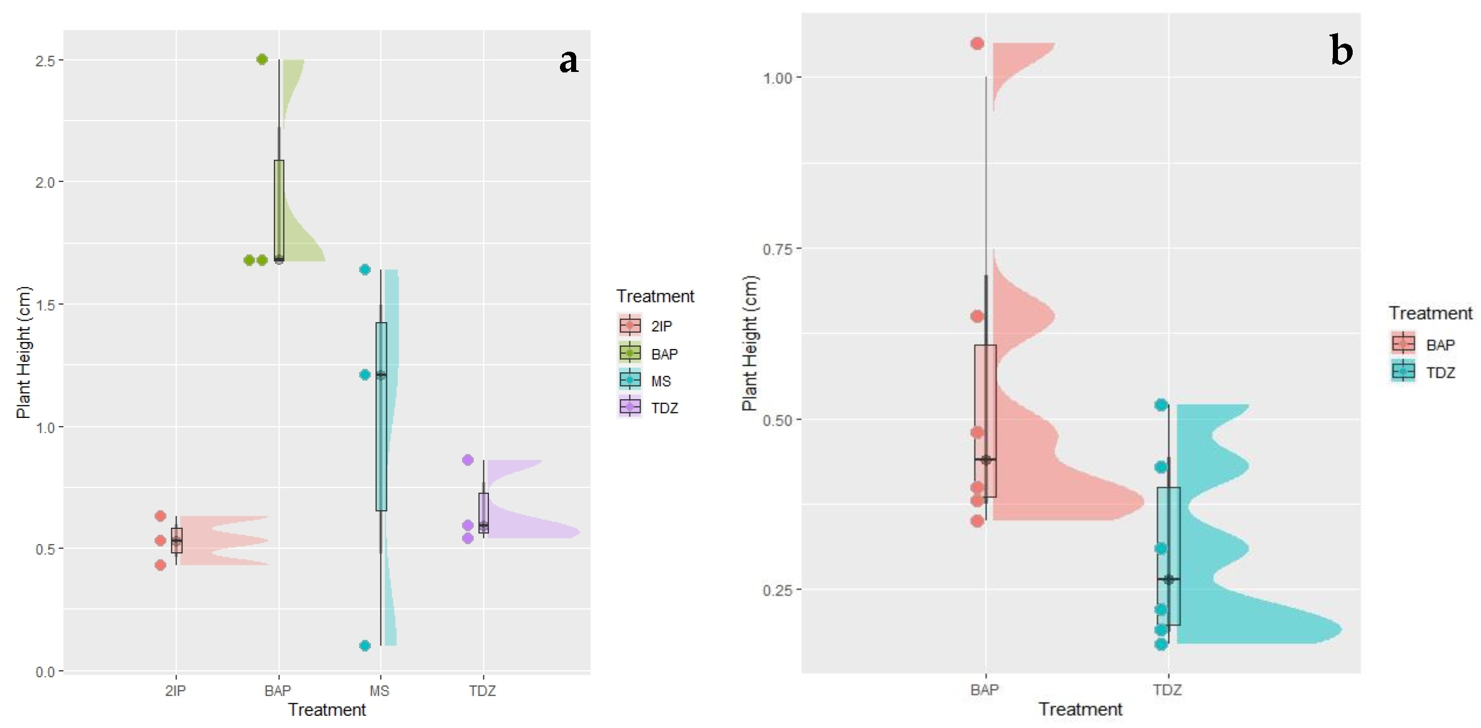 Plants 12 02560 g002