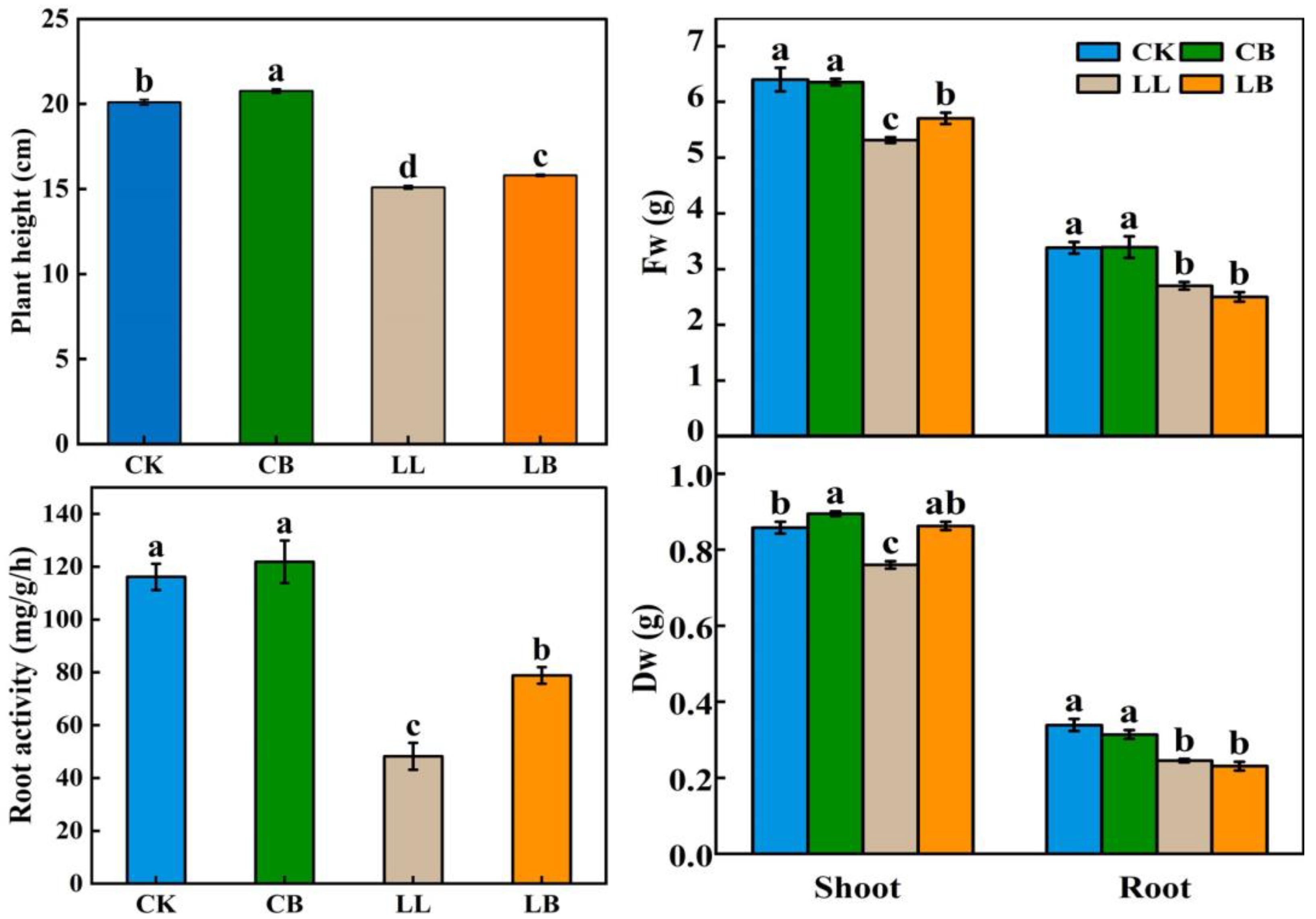 Plants 12 02563 g002