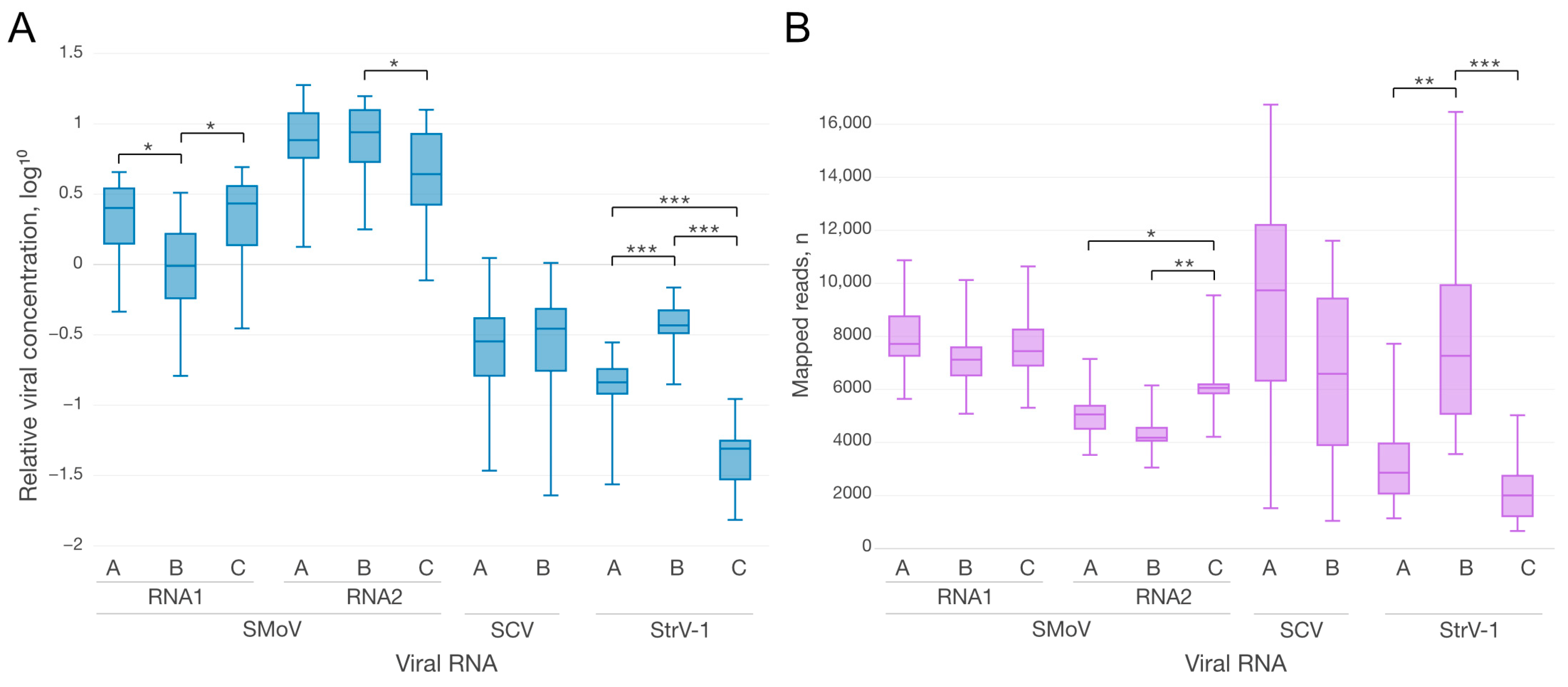 Plants 12 02564 g002