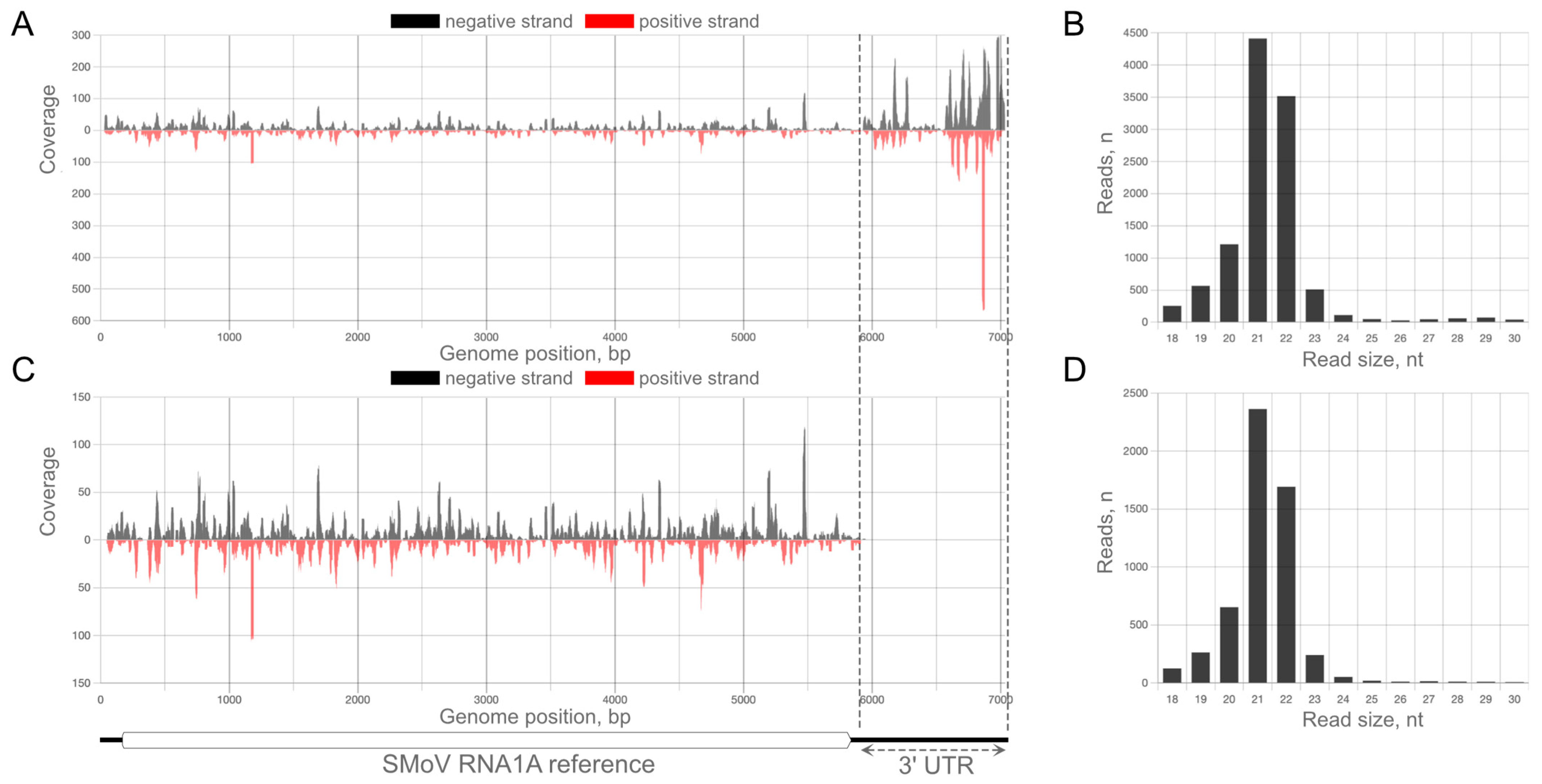Plants 12 02564 g003