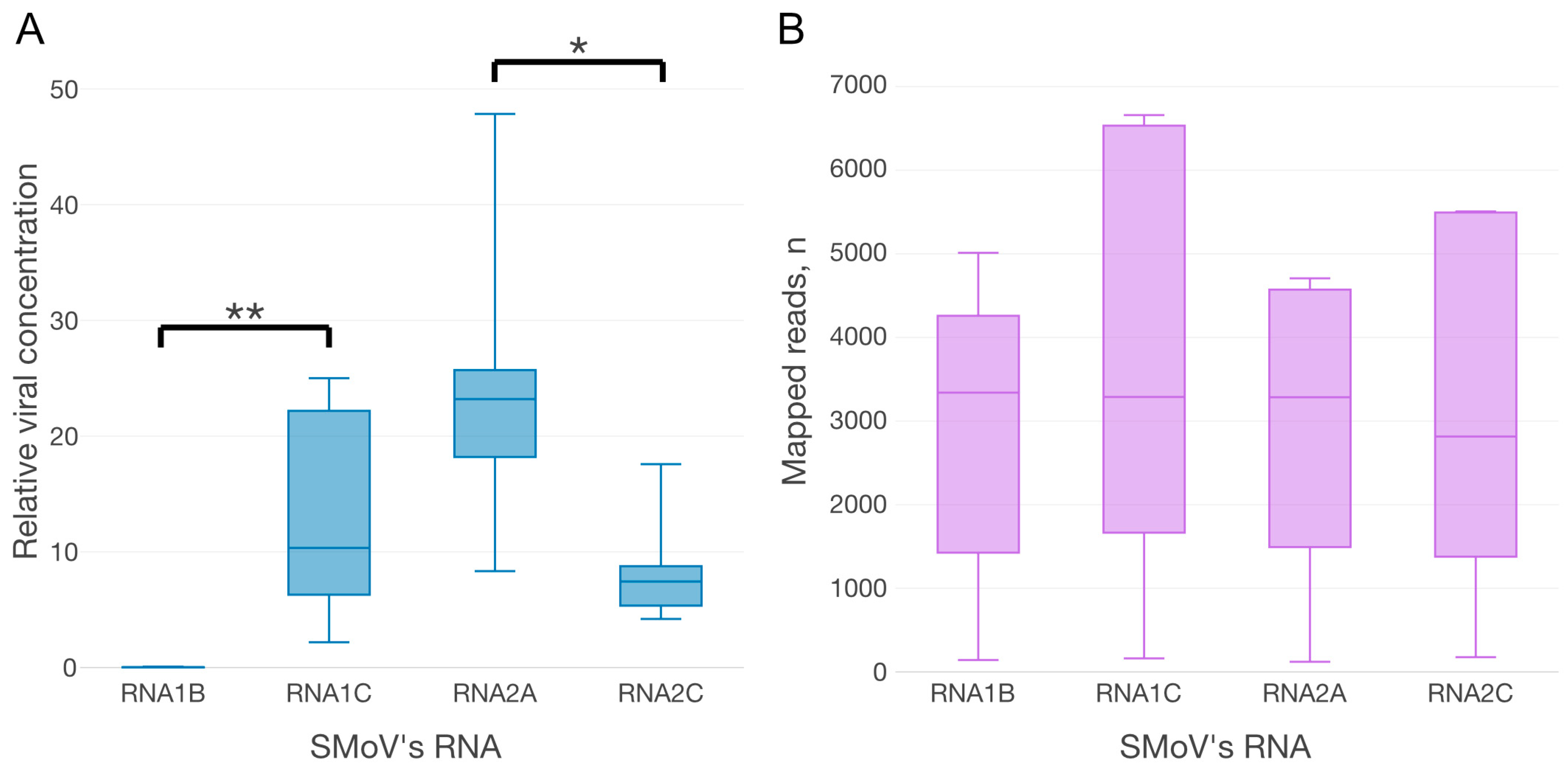 Plants 12 02564 g006