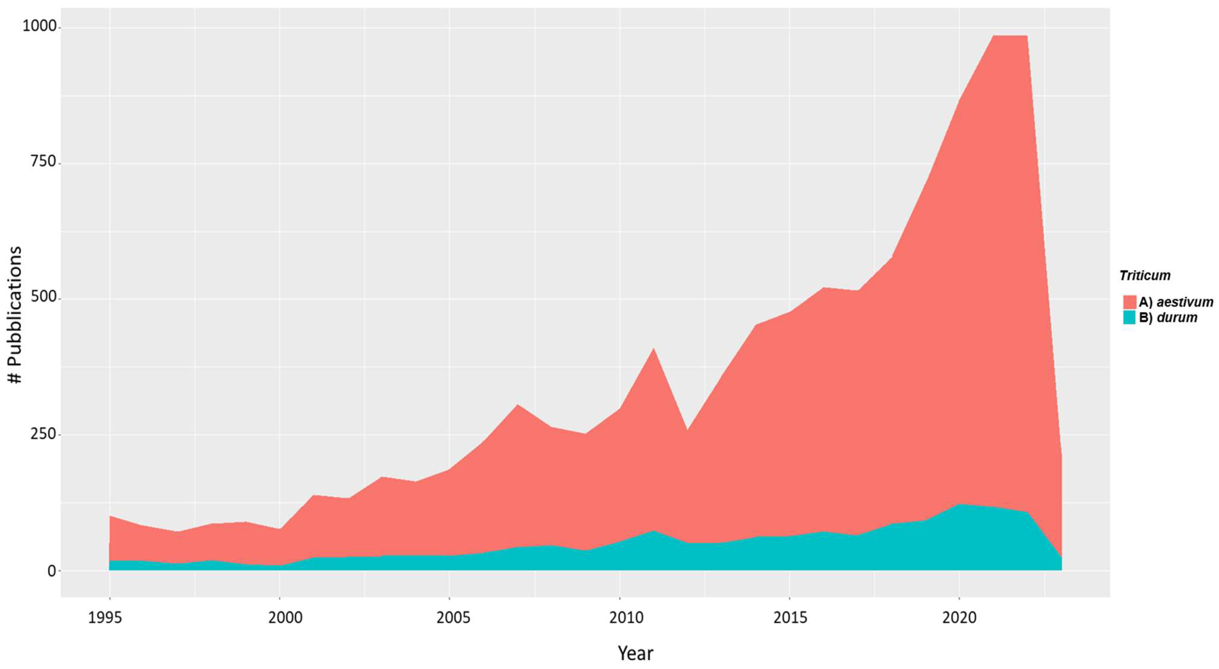 Plants 12 02571 g002