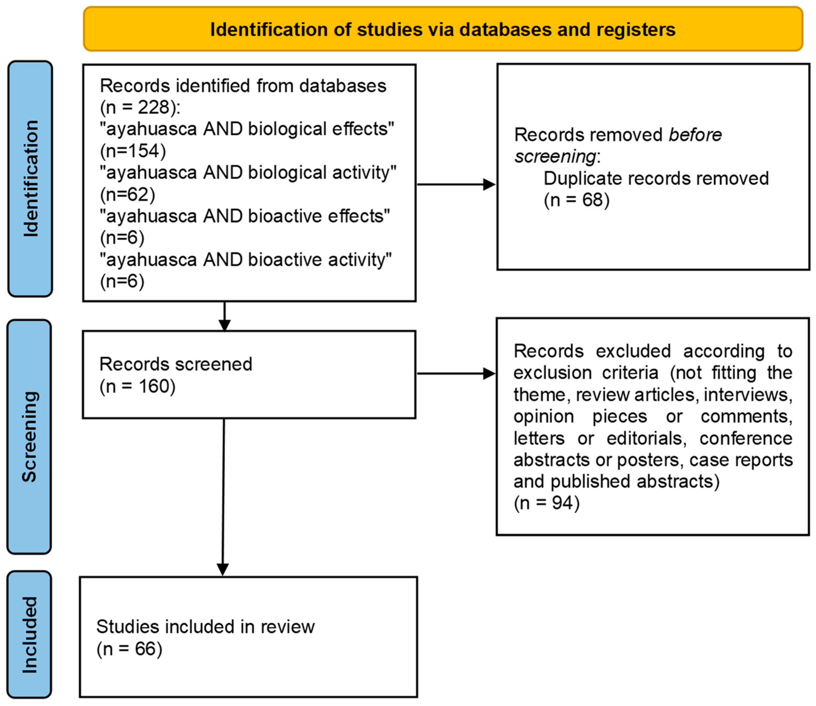 Plants 12 02573 g001