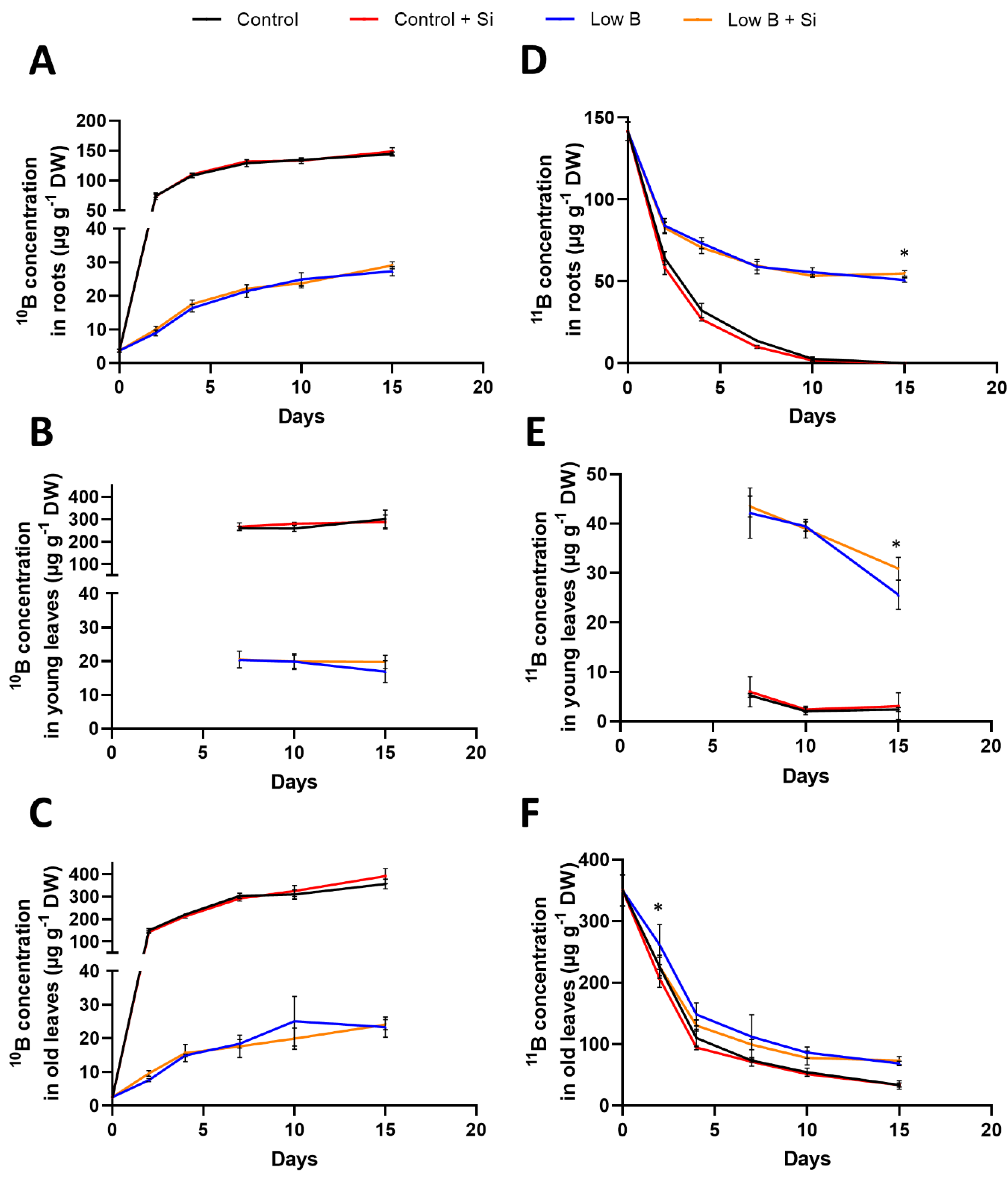Plants 12 02574 g005 Plants 12 02574 g005