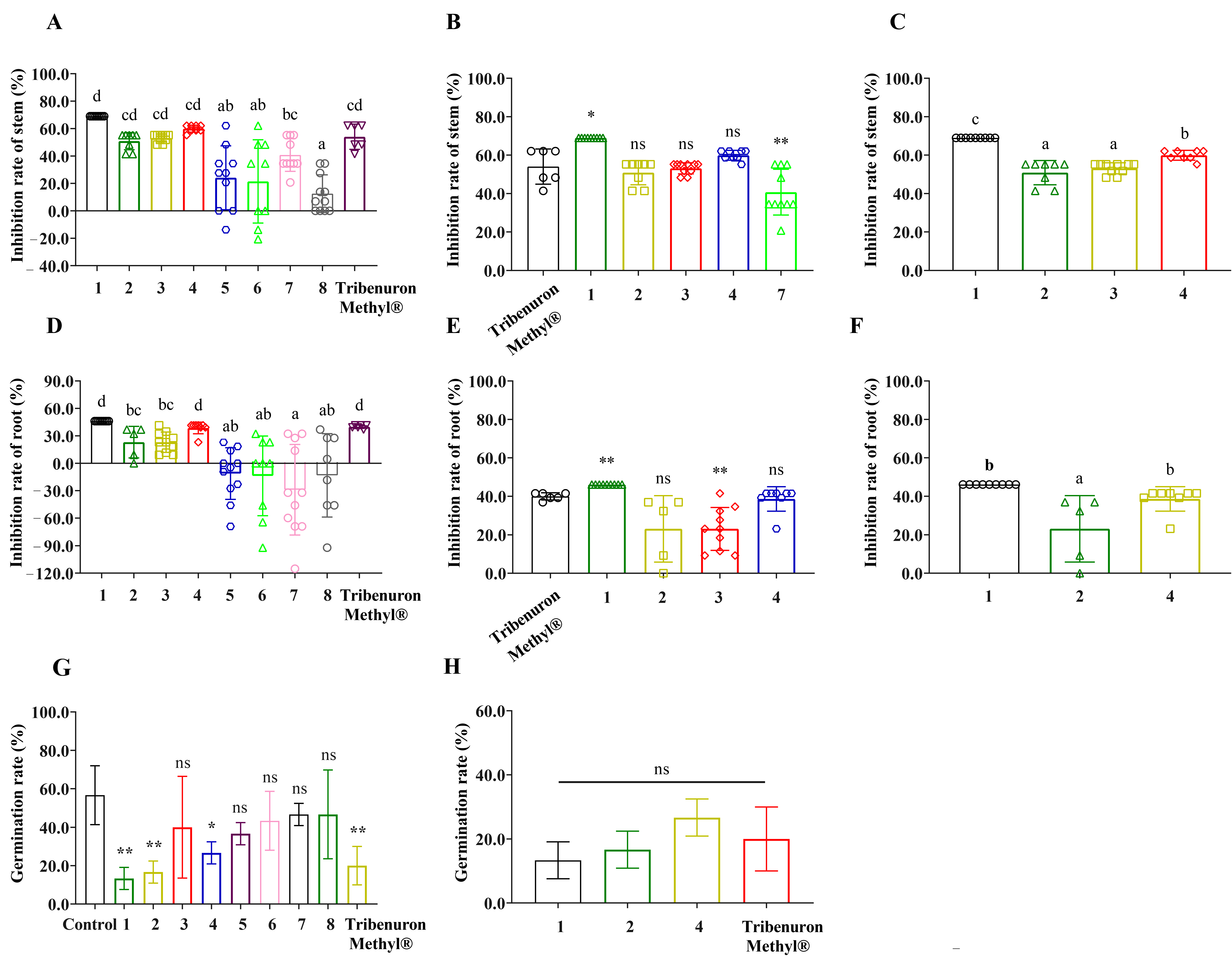 Plants 12 02576 g002