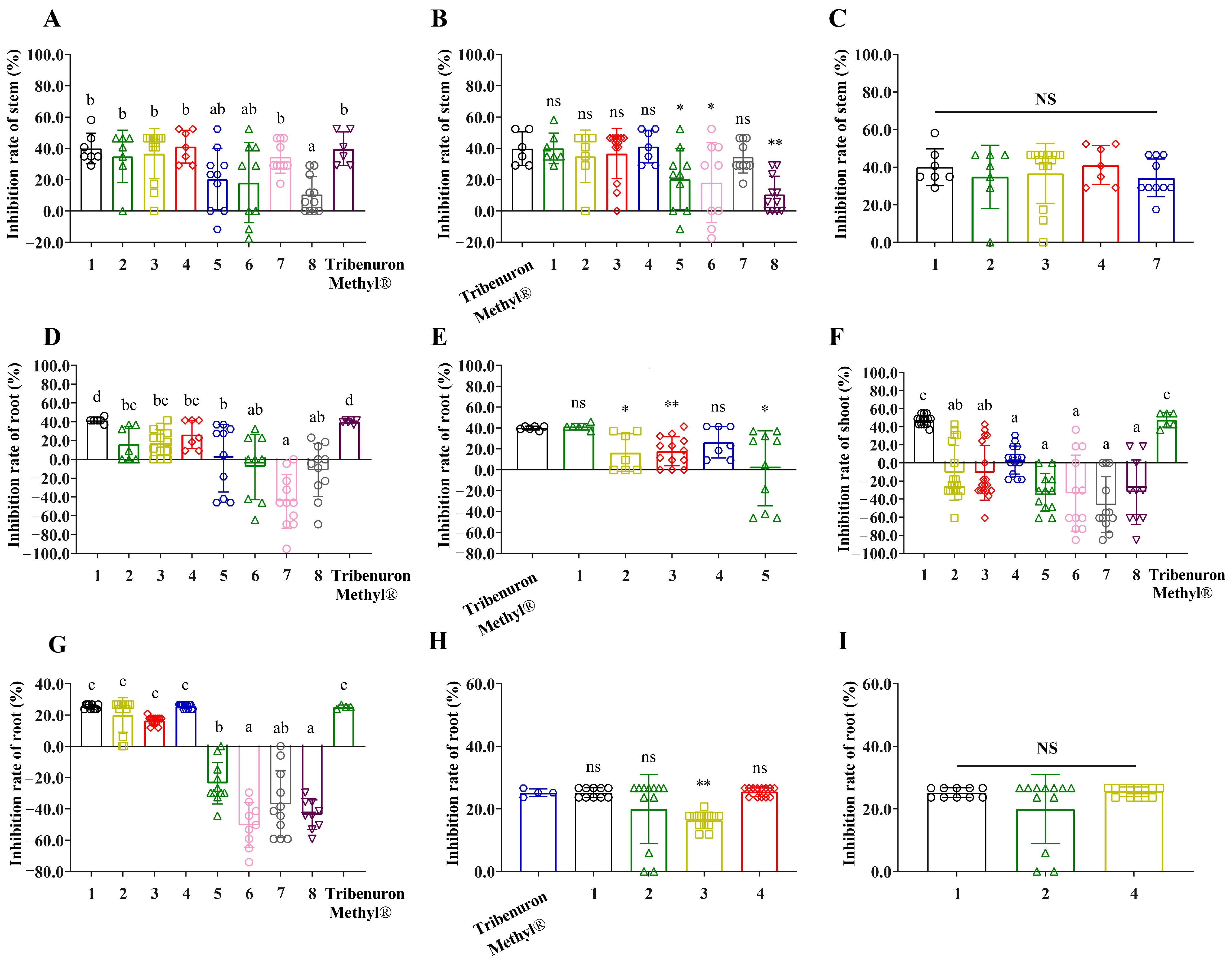 Plants 12 02576 g003