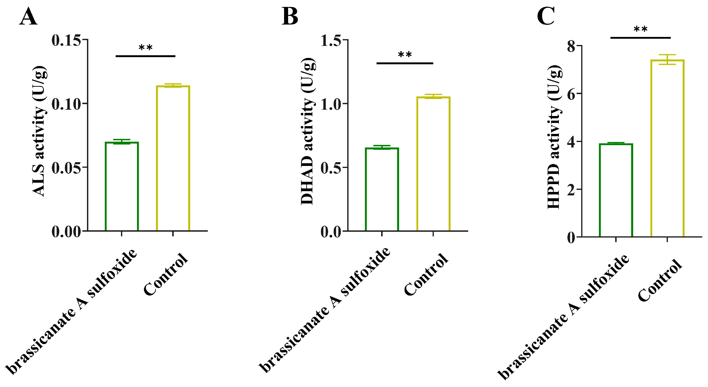 Plants 12 02576 g007