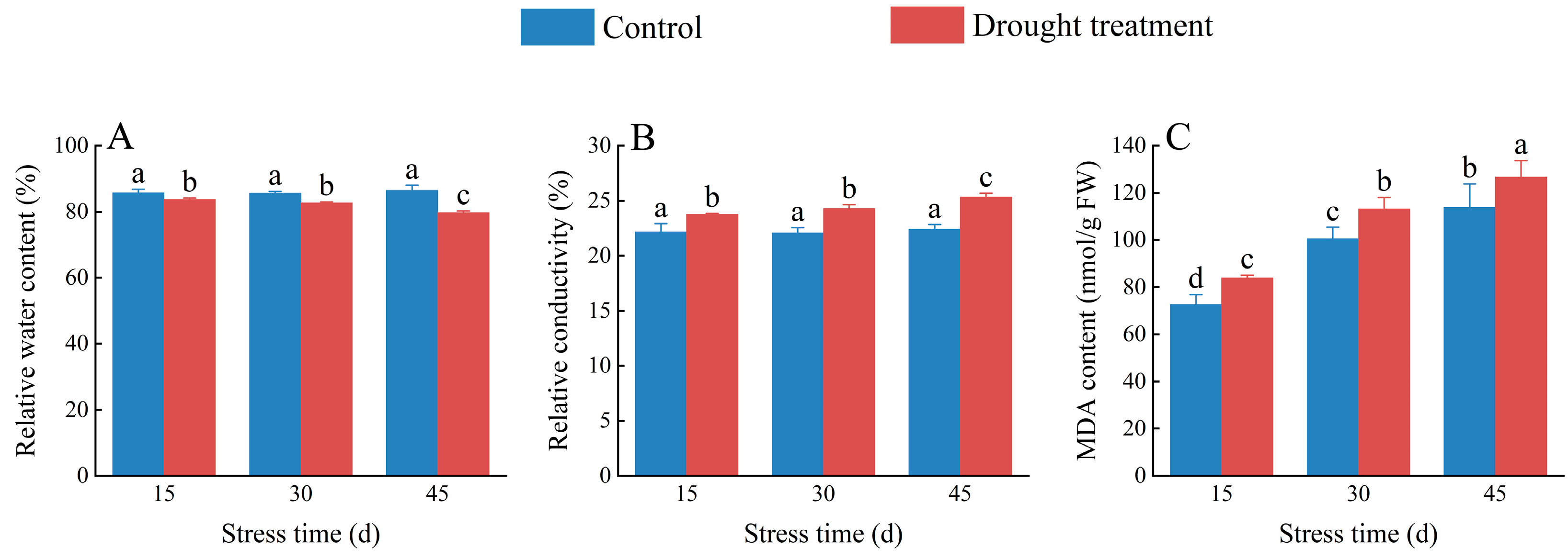 Plants 12 02585 g005