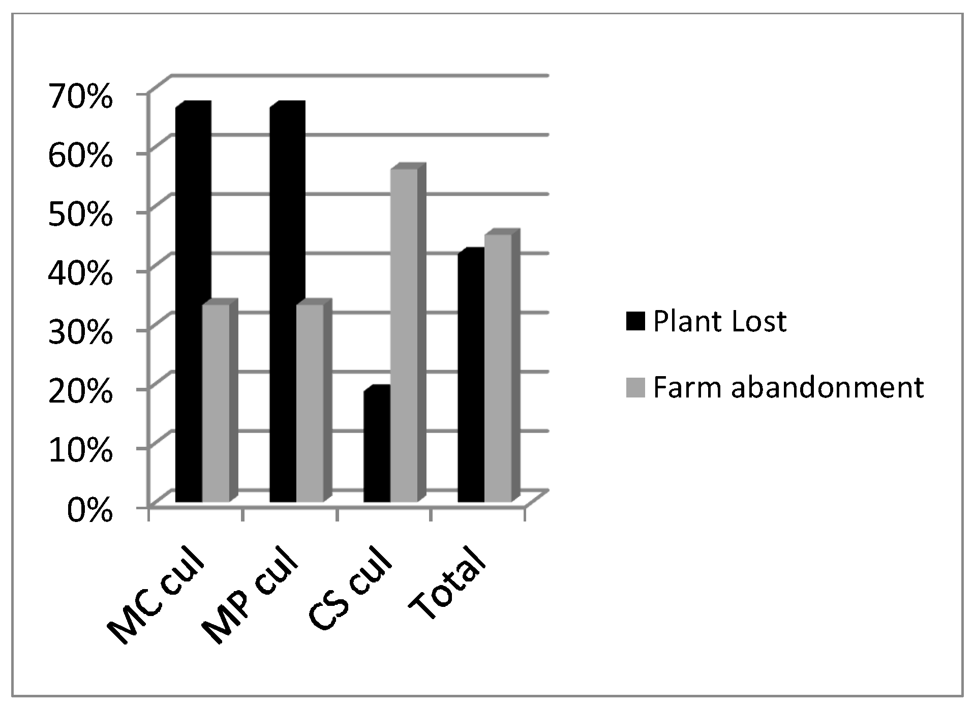 Plants 12 02588 g002