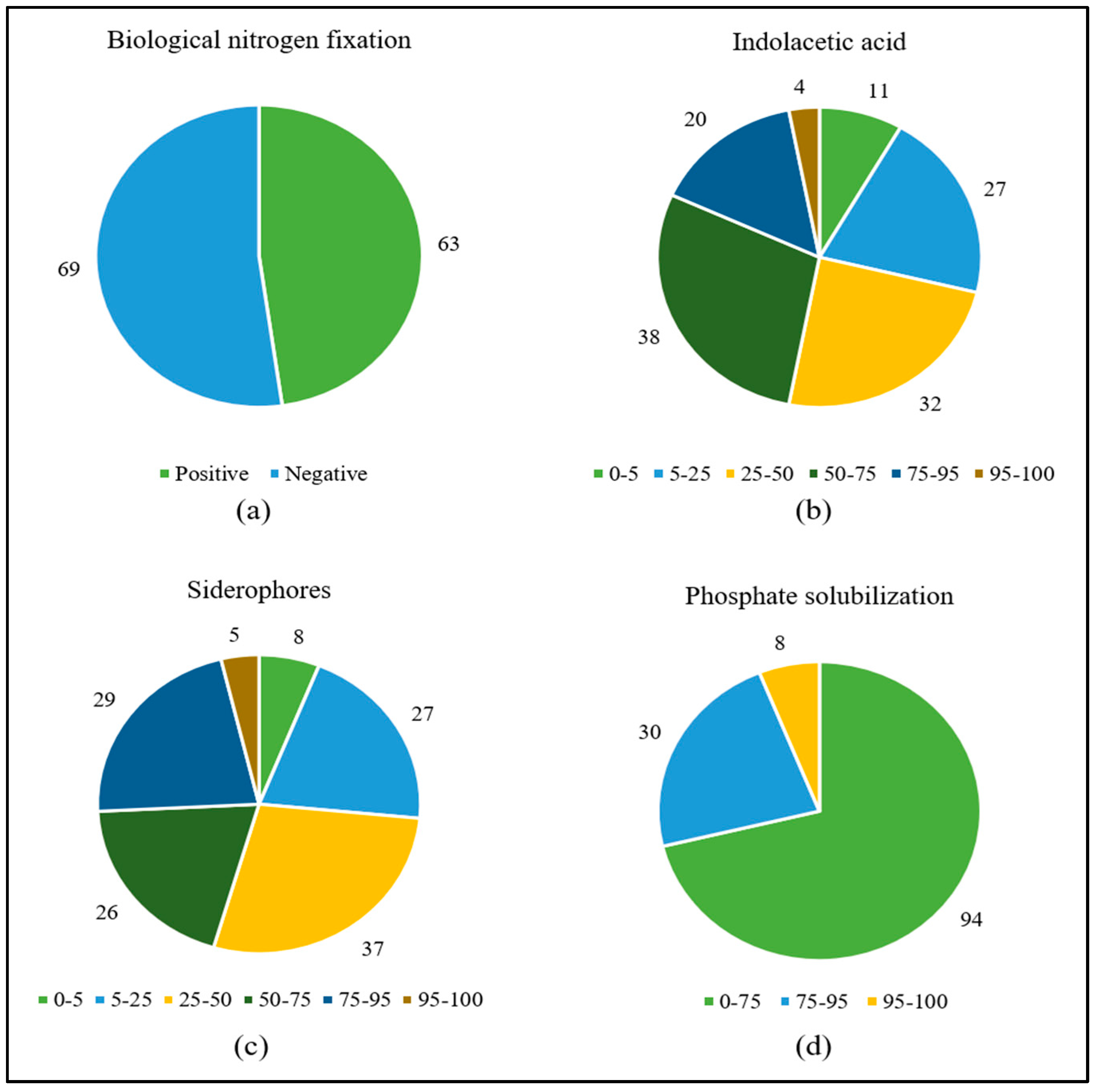 Plants 12 02589 g001 Plants 12 02589 g001