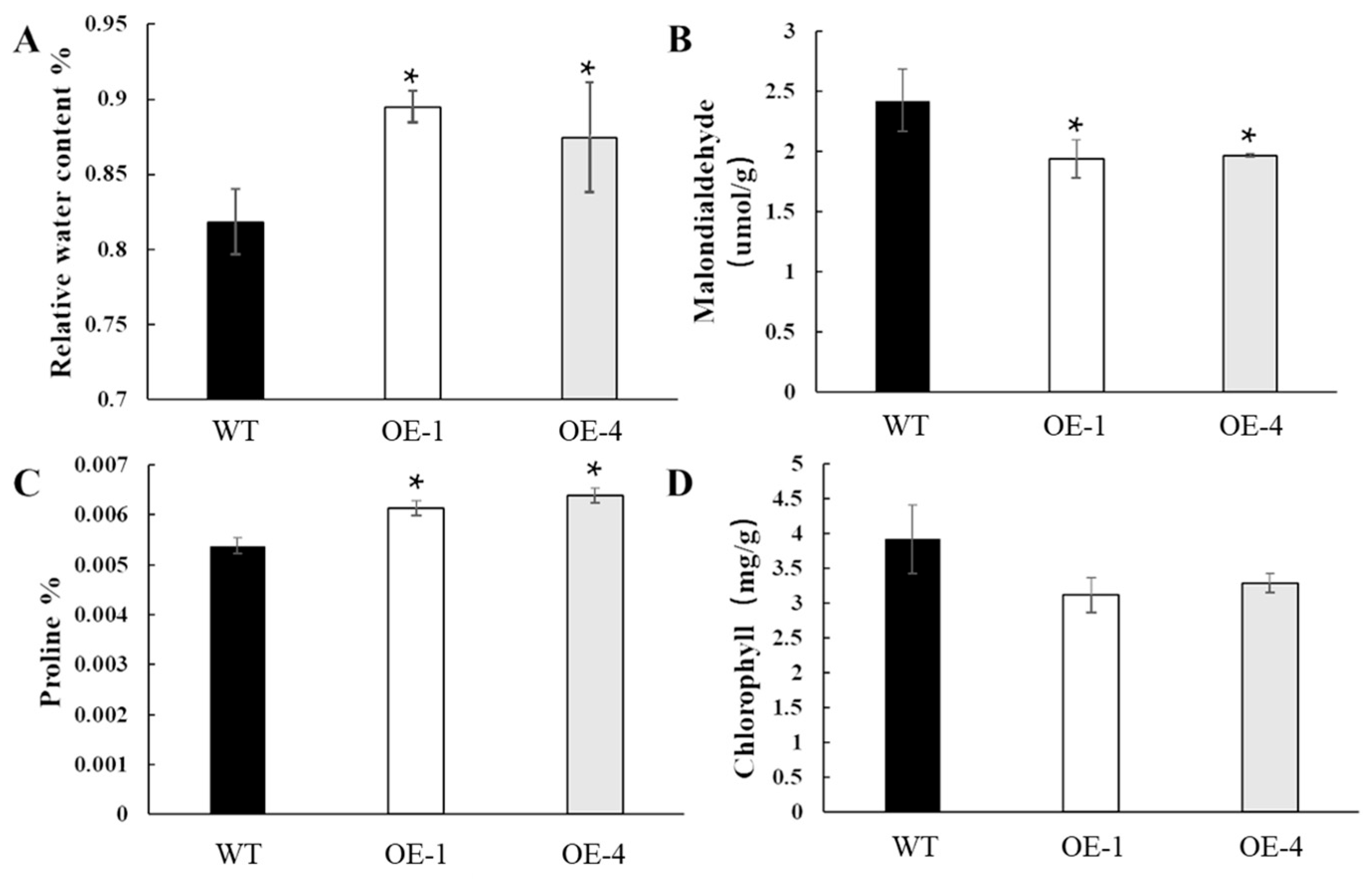 Plants 12 02593 g006