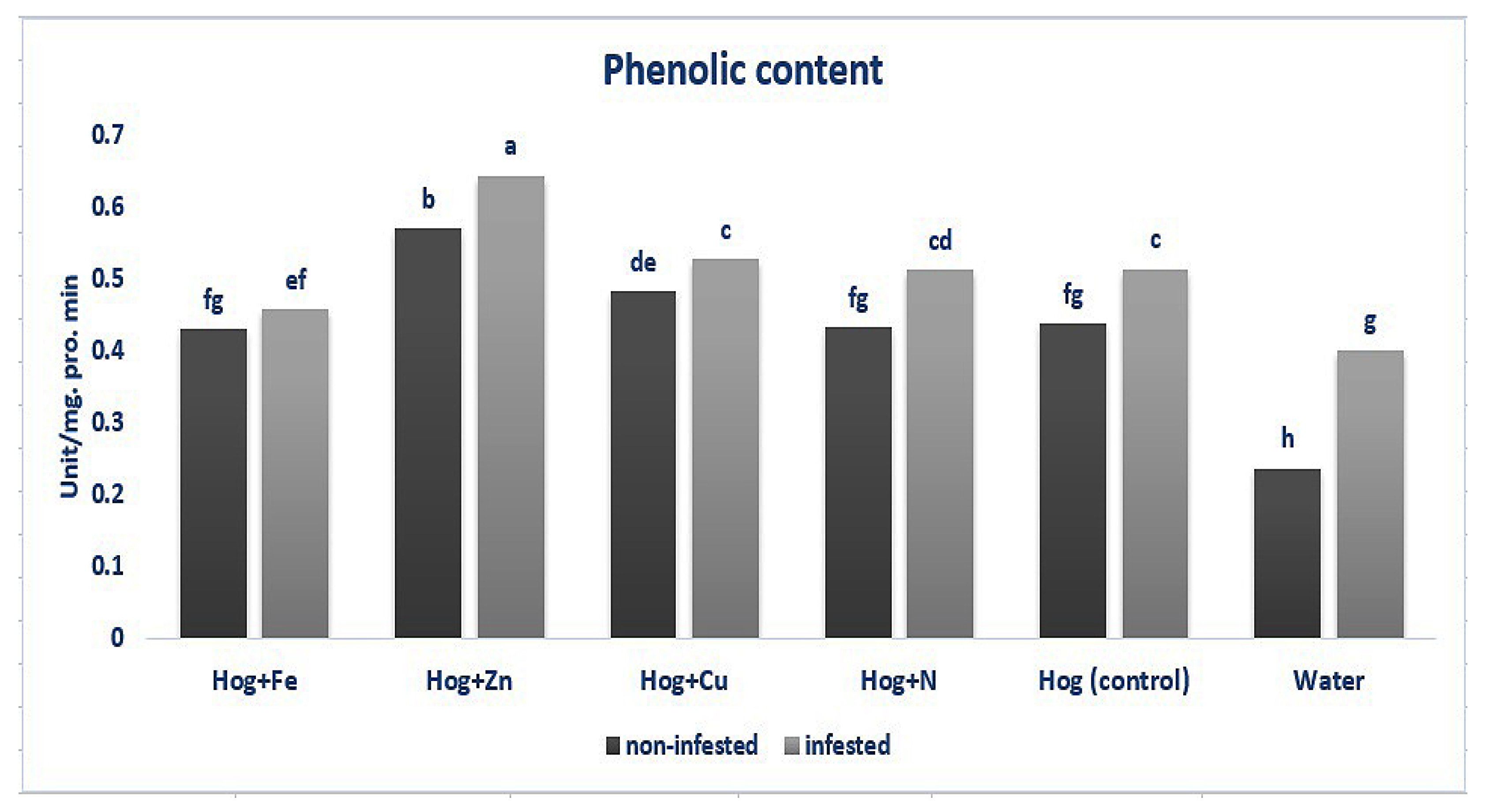 Plants 12 02602 g001
