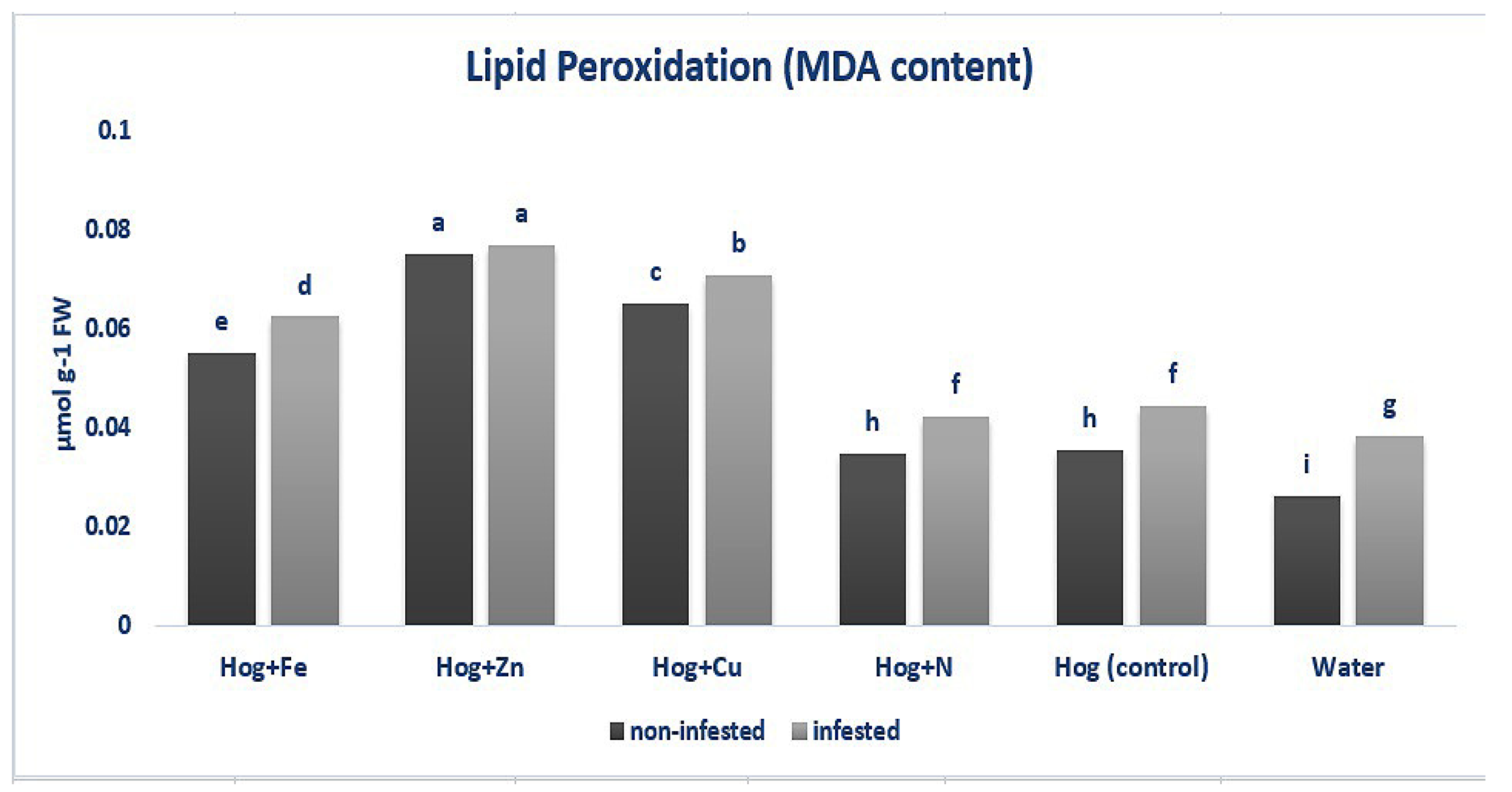 Plants 12 02602 g002