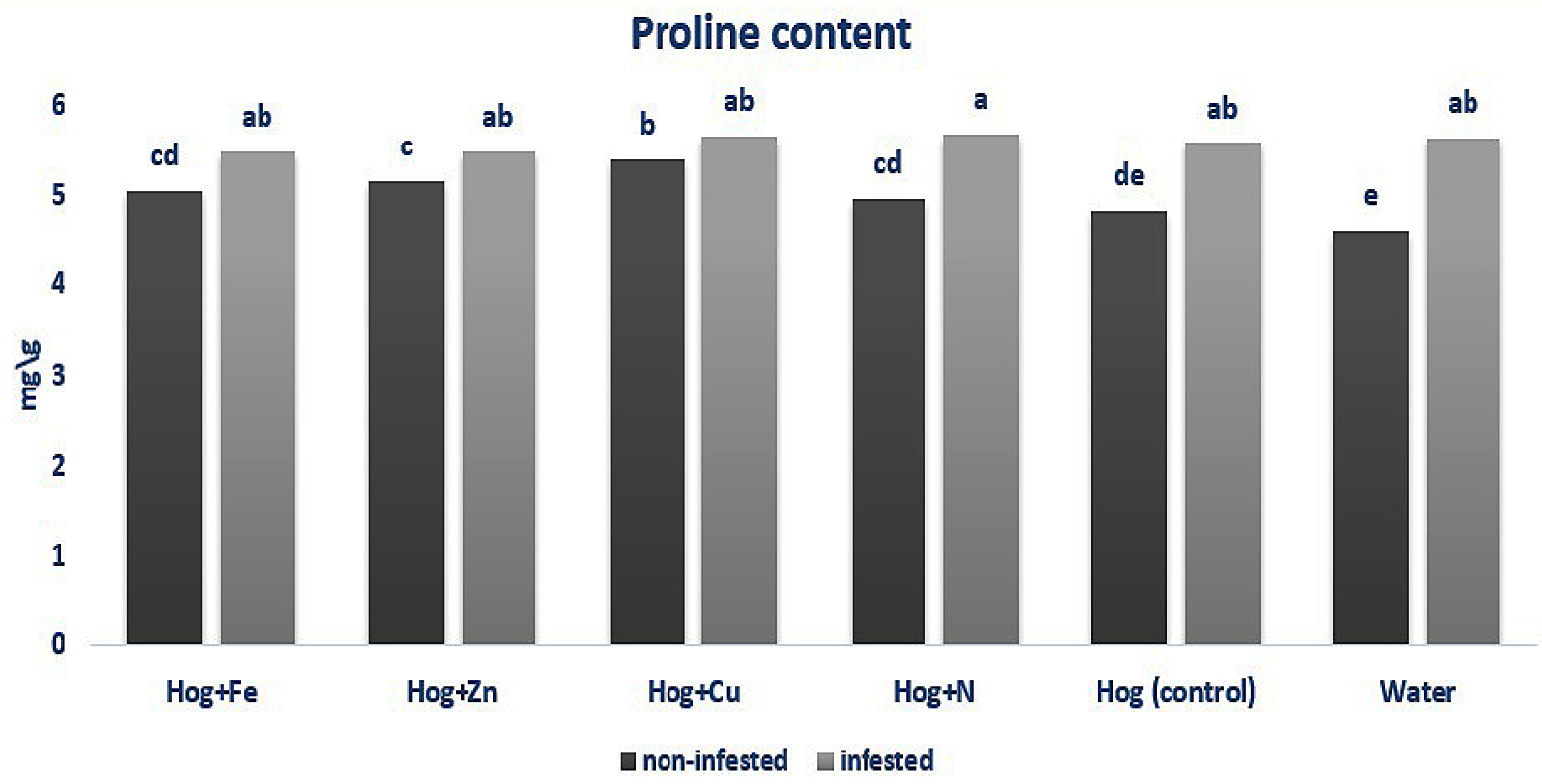 Plants 12 02602 g003