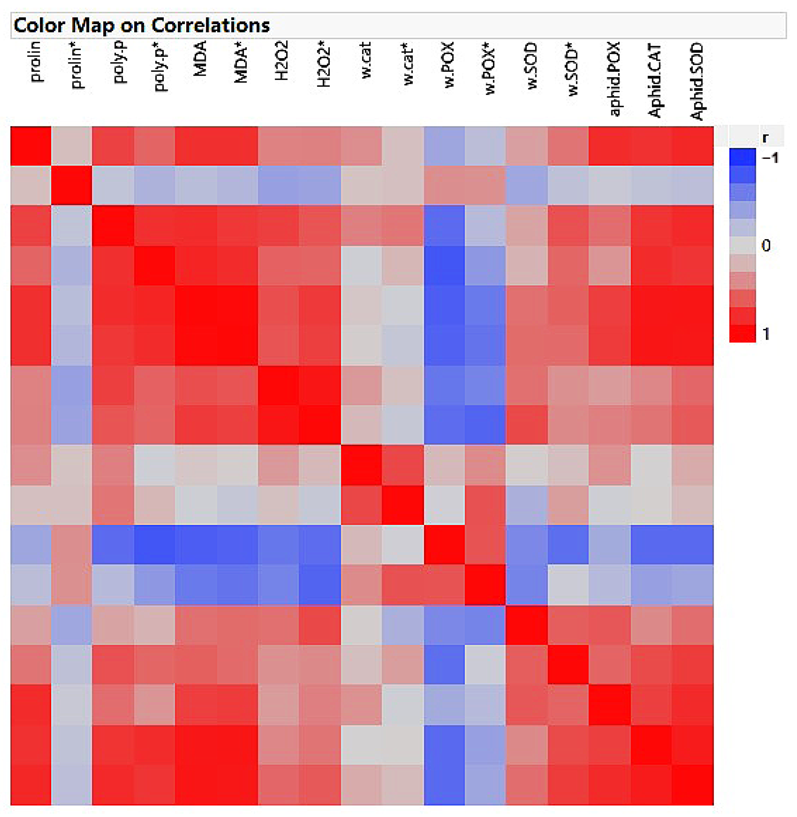 Plants 12 02602 g007