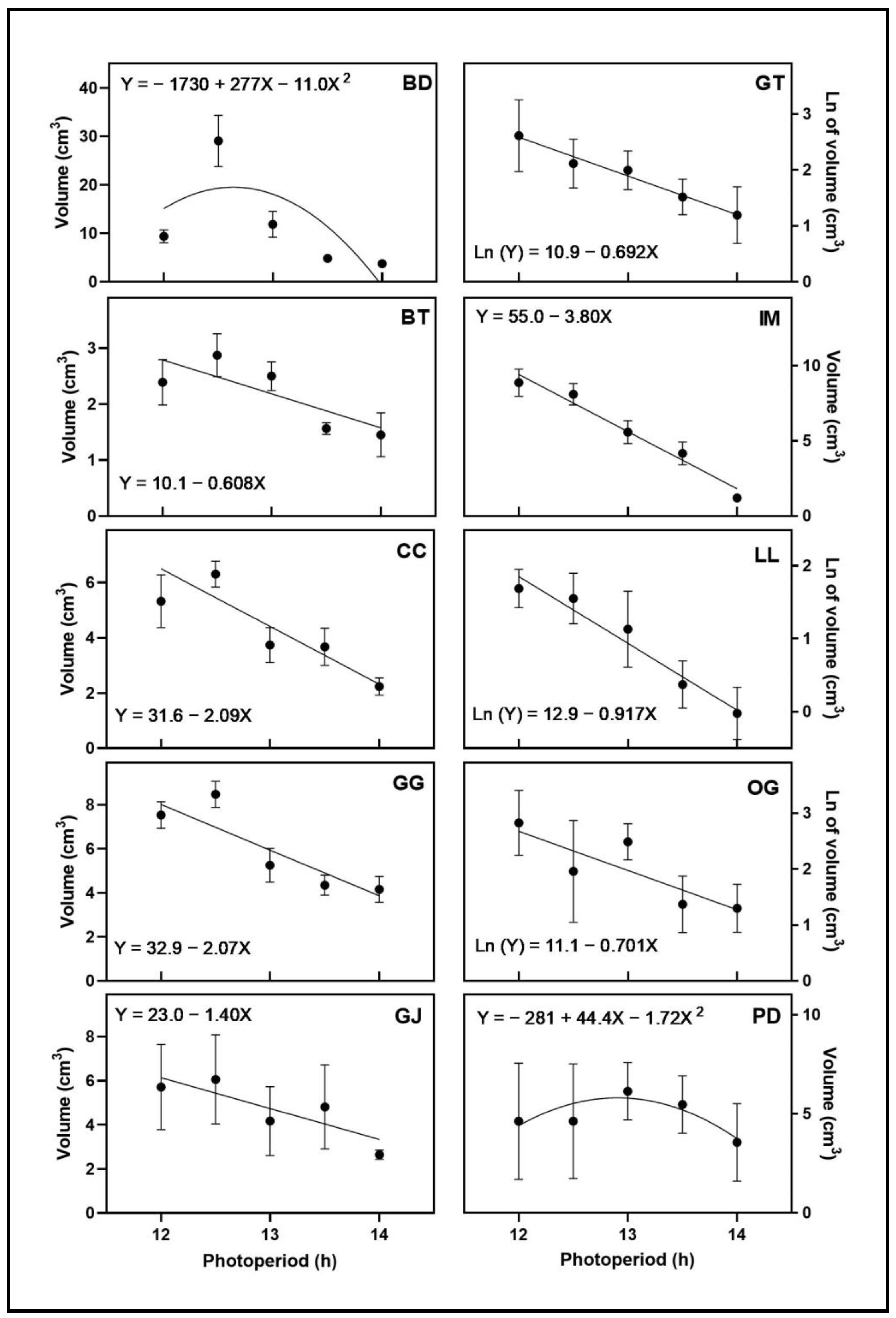 Plants 12 02605 g004