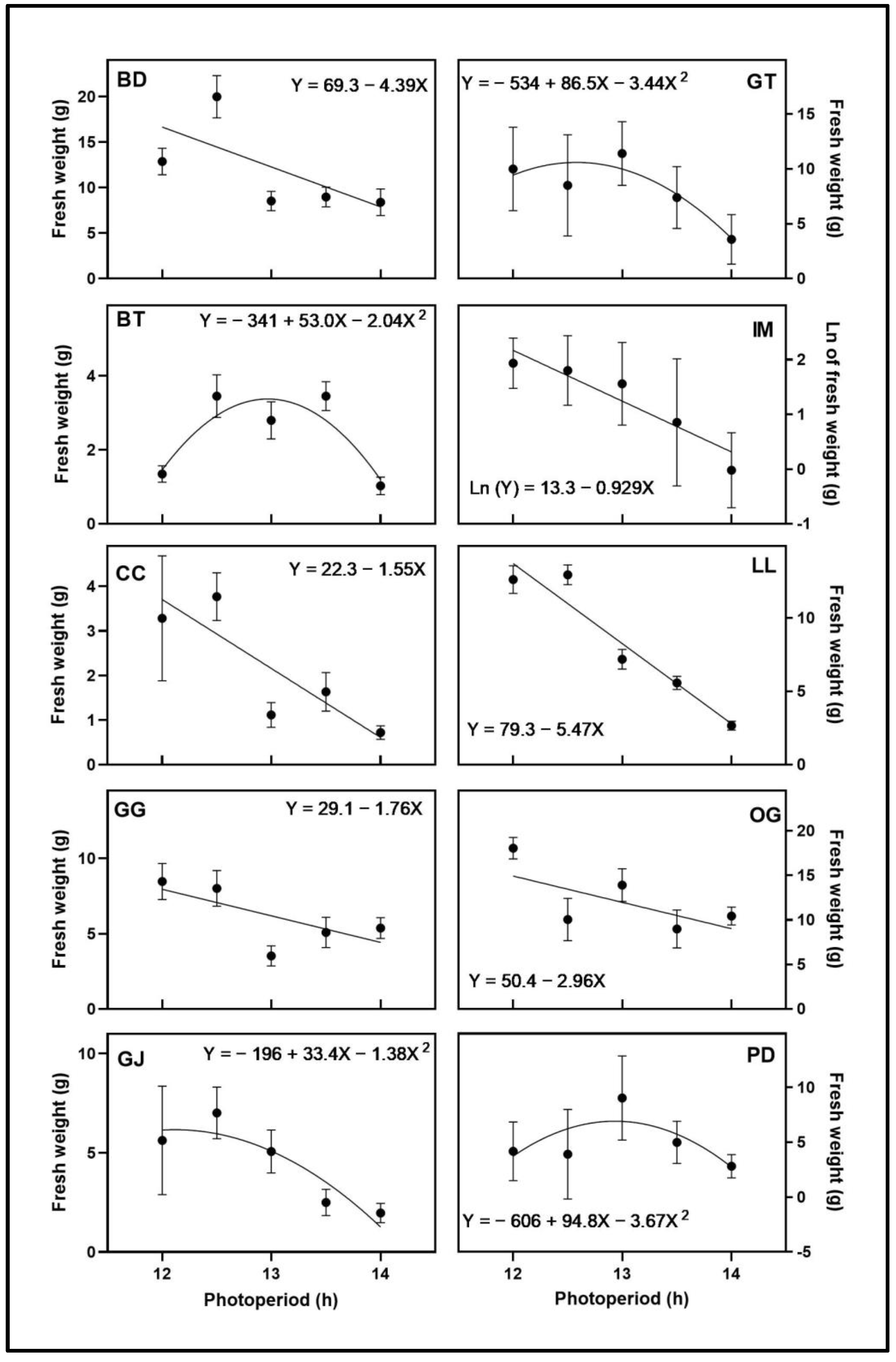 Plants 12 02605 g005