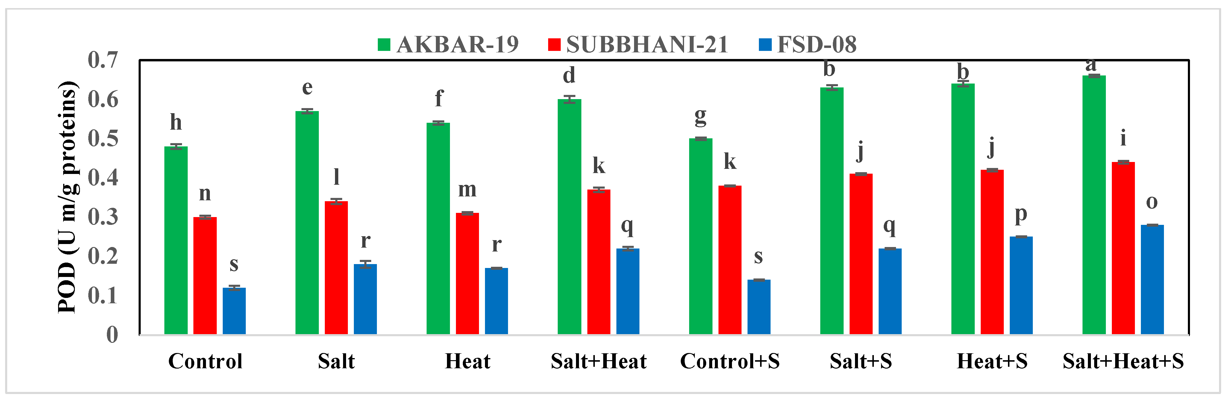 Plants 12 02606 g003a Plants 12 02606 g003a