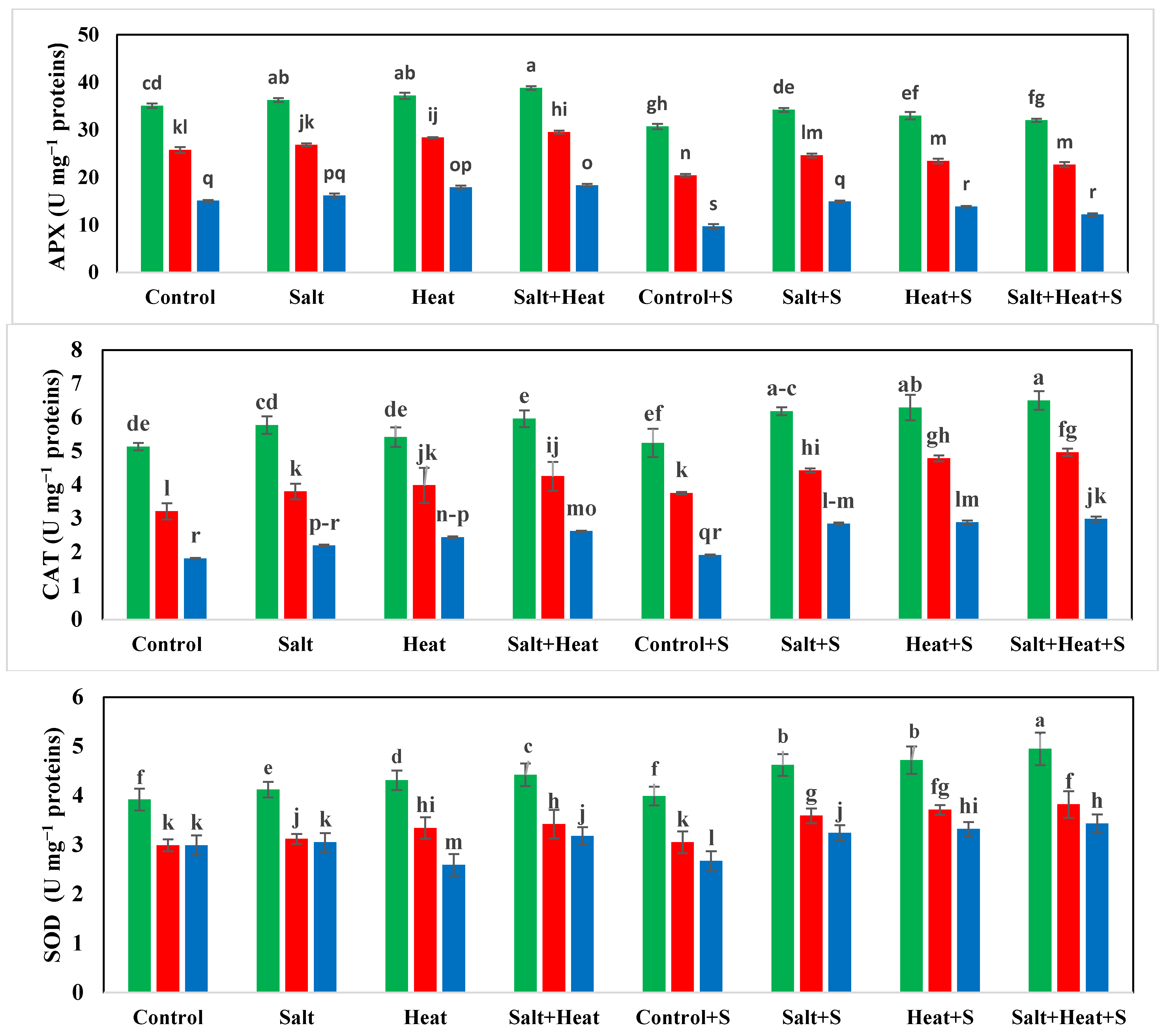 Plants 12 02606 g003b Plants 12 02606 g003b