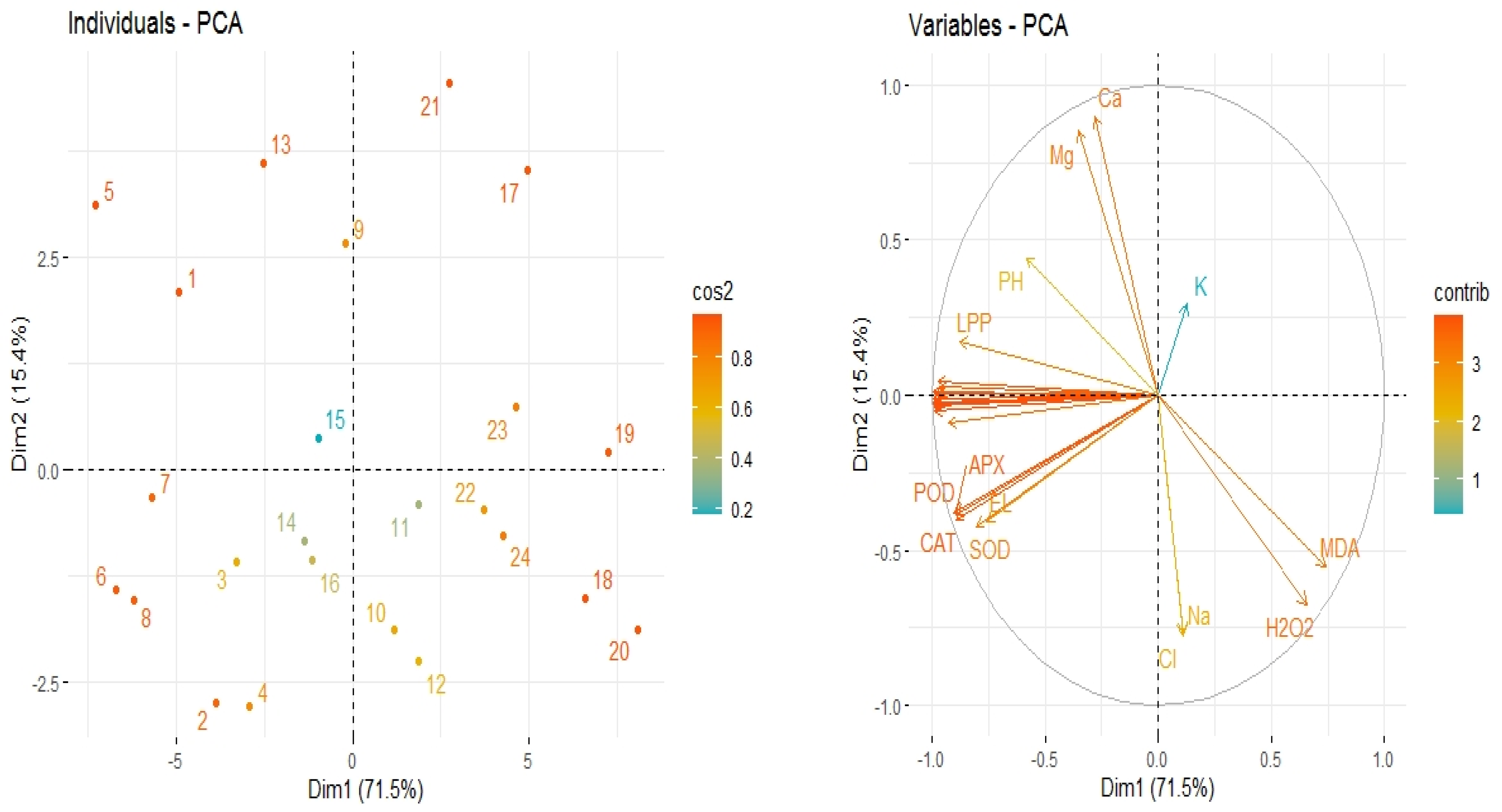 Plants 12 02606 g006 Plants 12 02606 g006