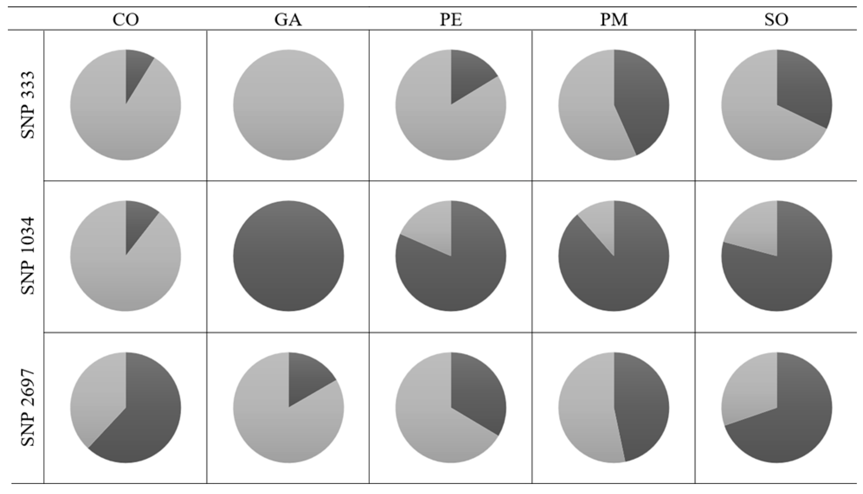 Plants 12 02607 g002