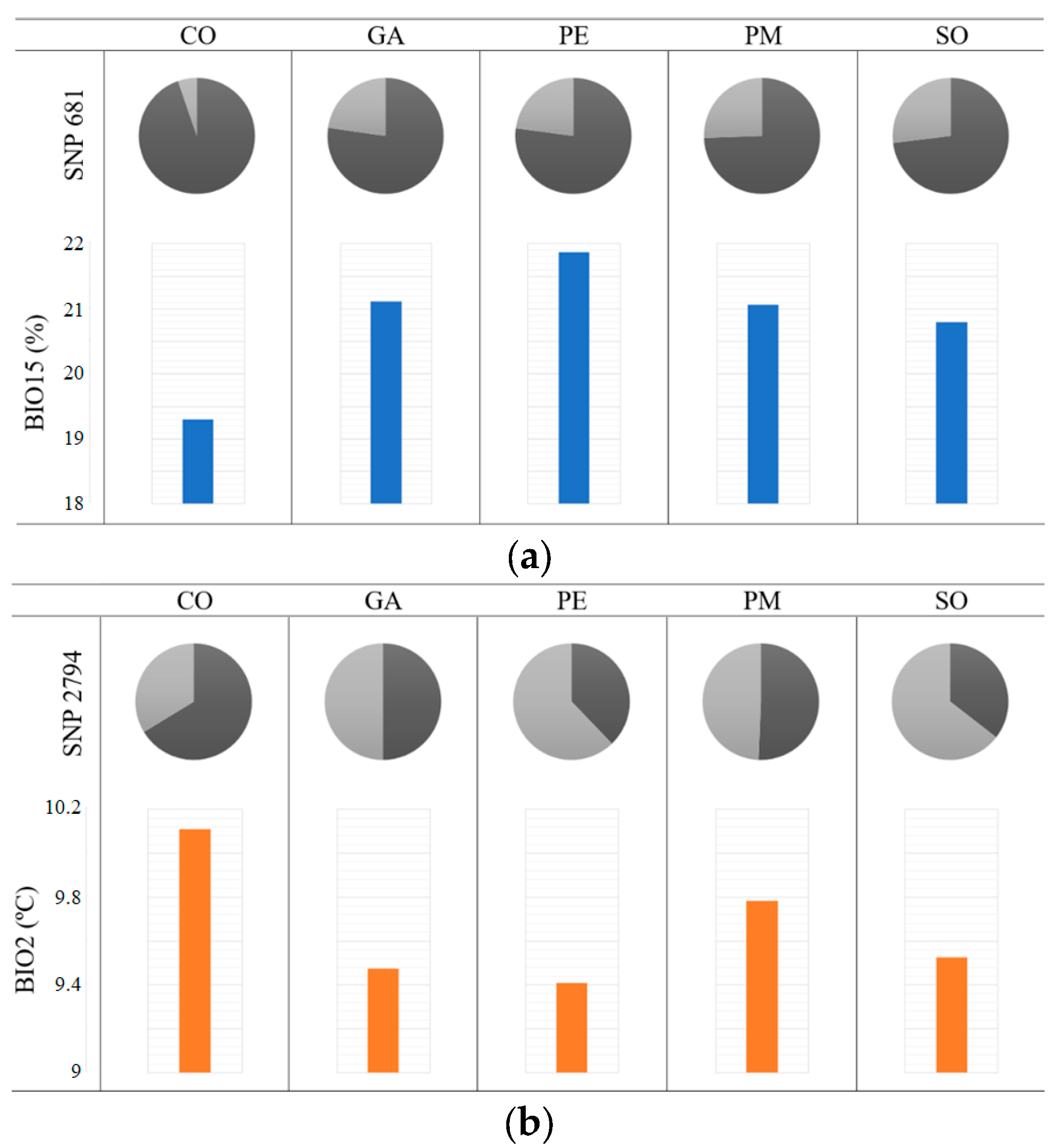 Plants 12 02607 g003