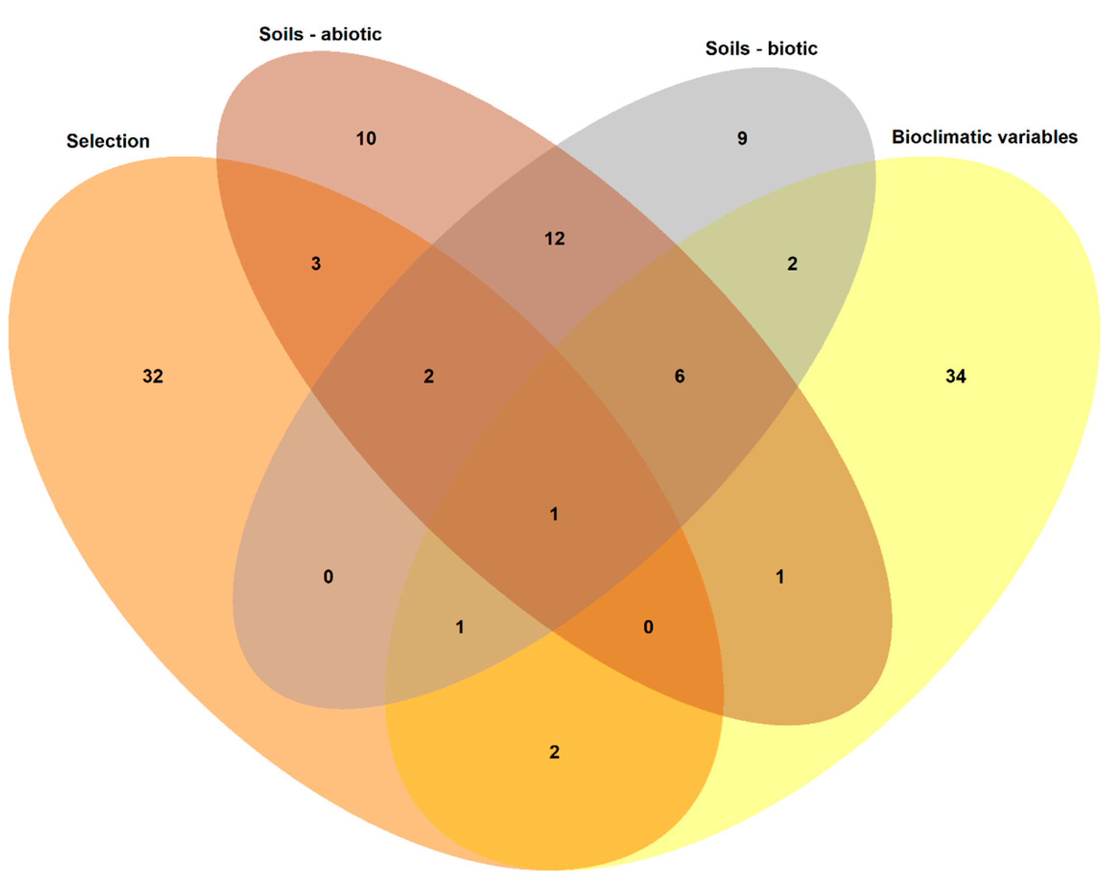 Plants 12 02607 g004