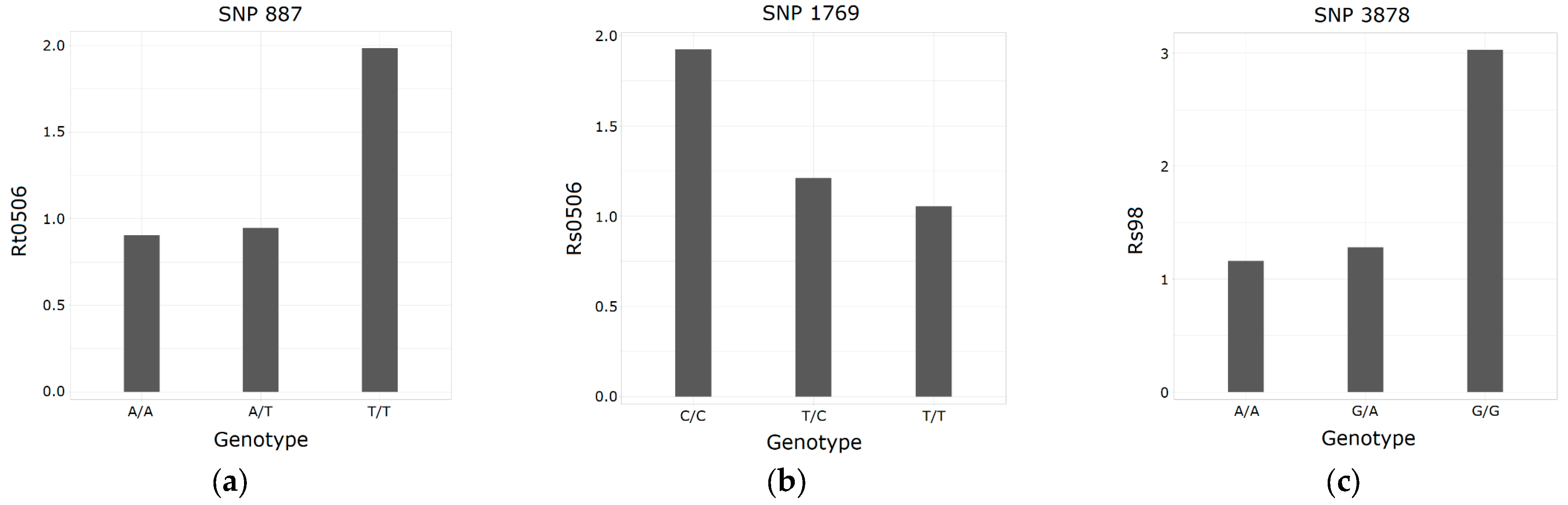 Plants 12 02607 g005