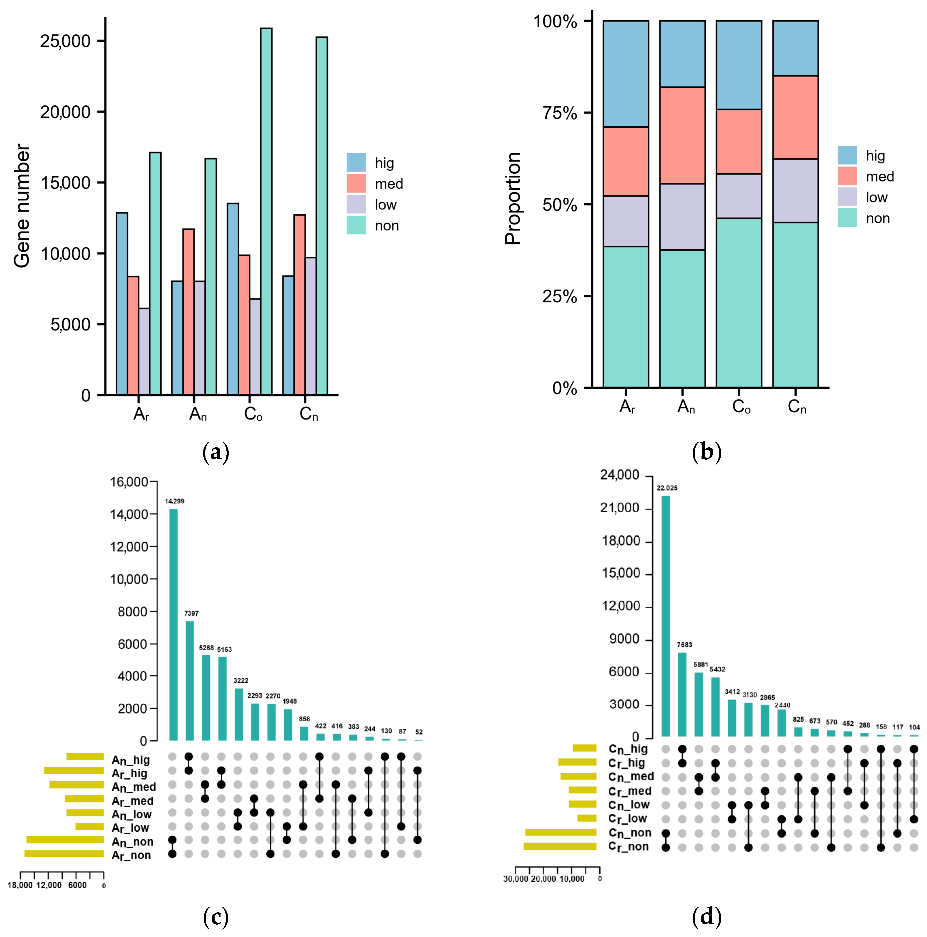 Plants 12 02608 g002
