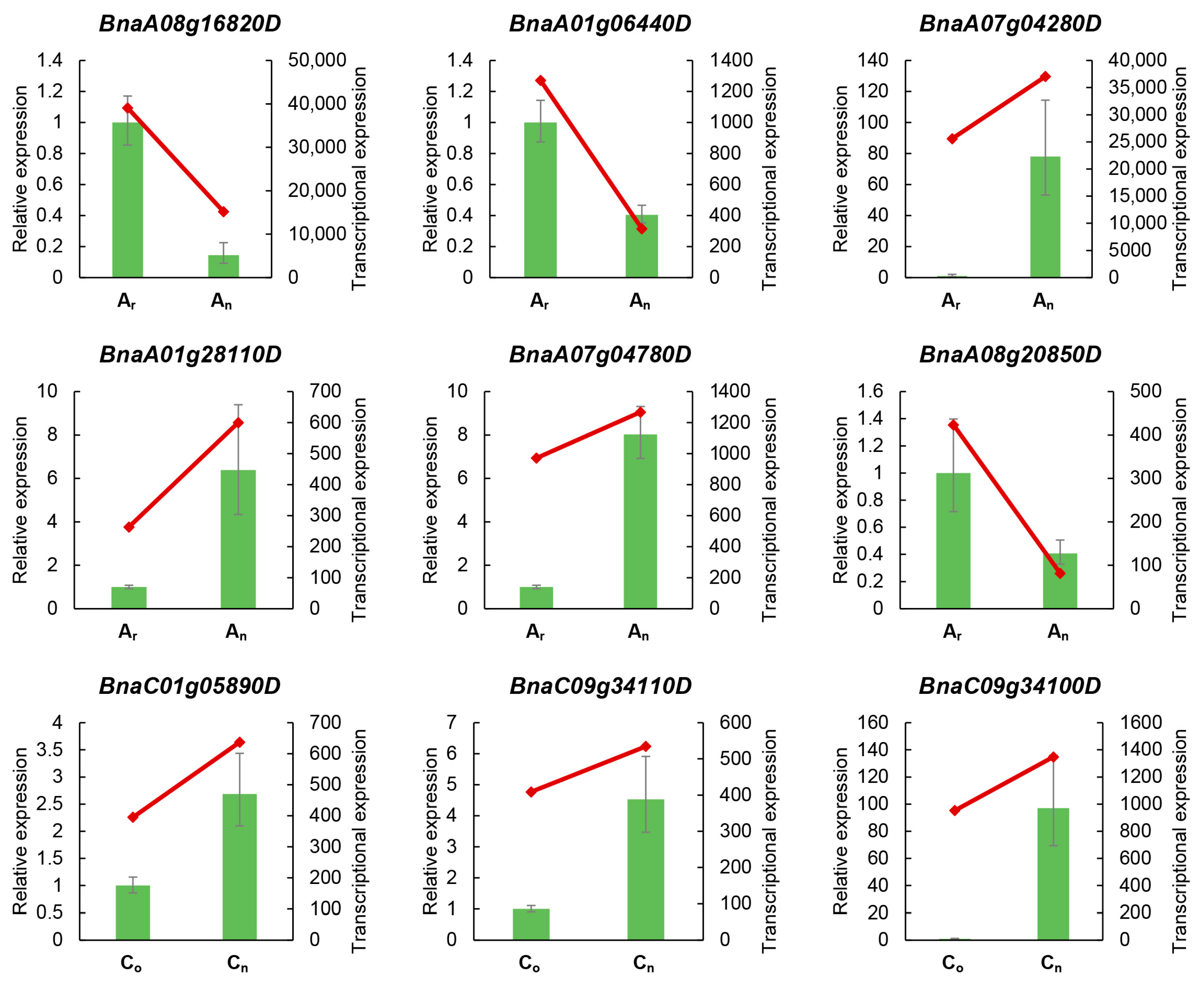Plants 12 02608 g003