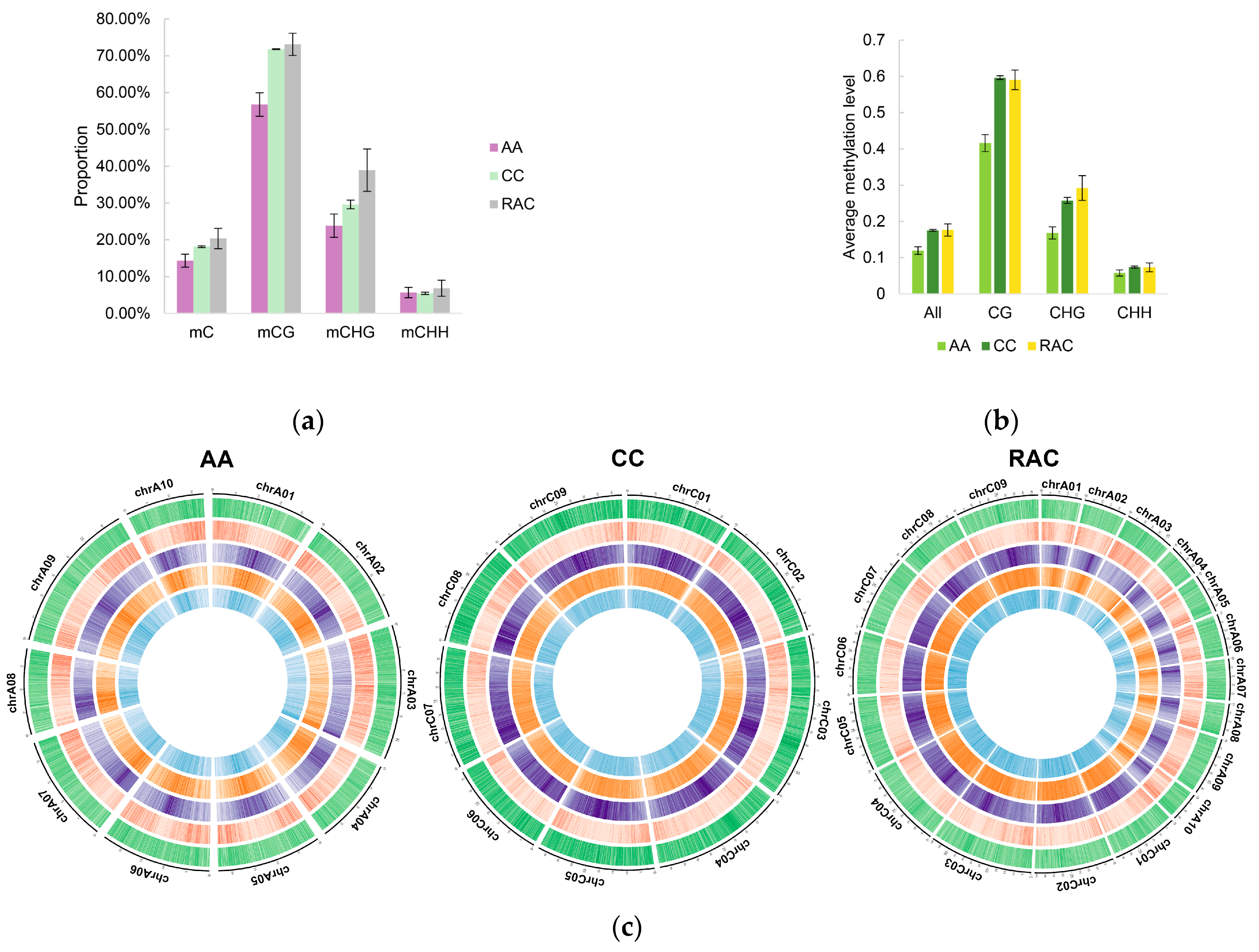 Plants 12 02608 g004
