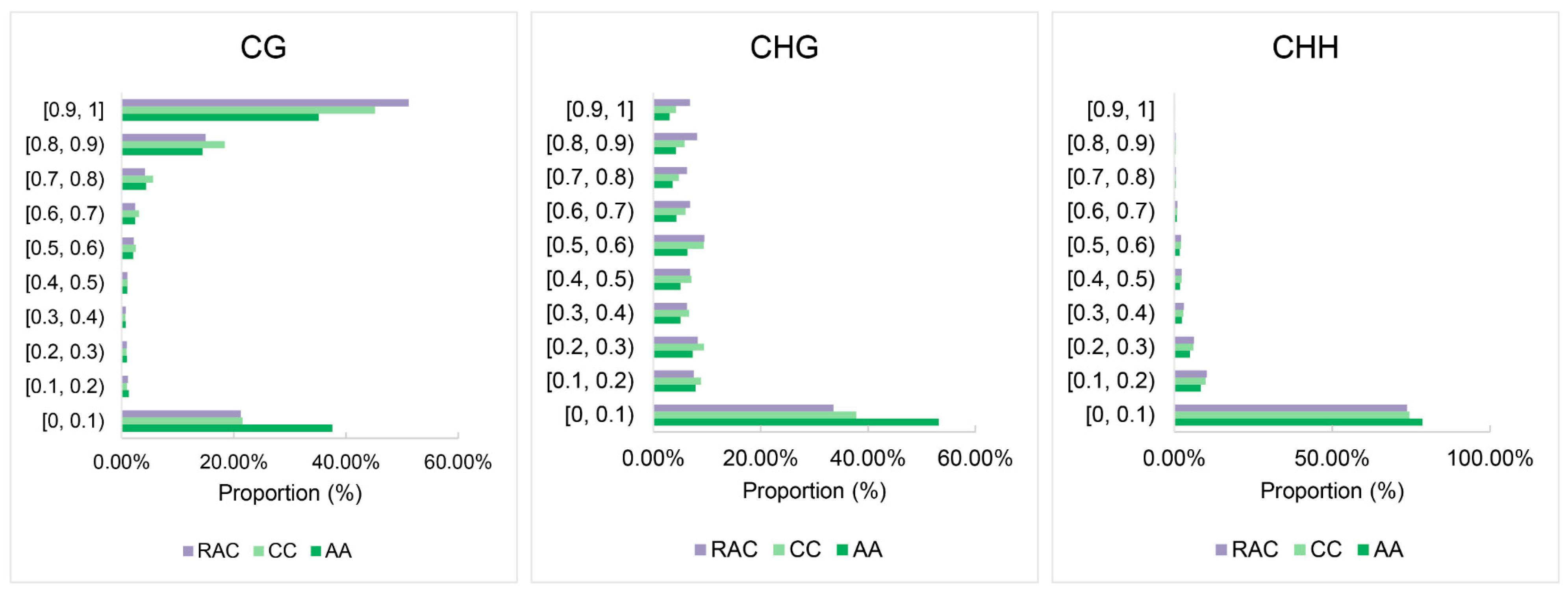 Plants 12 02608 g005