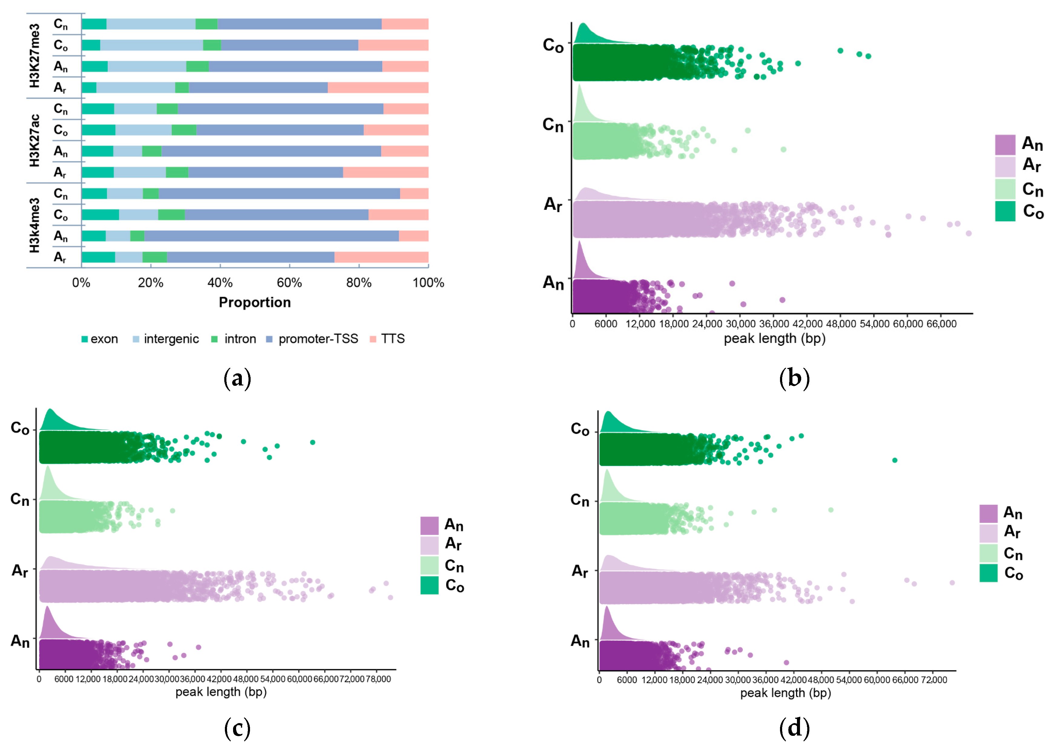 Plants 12 02608 g009