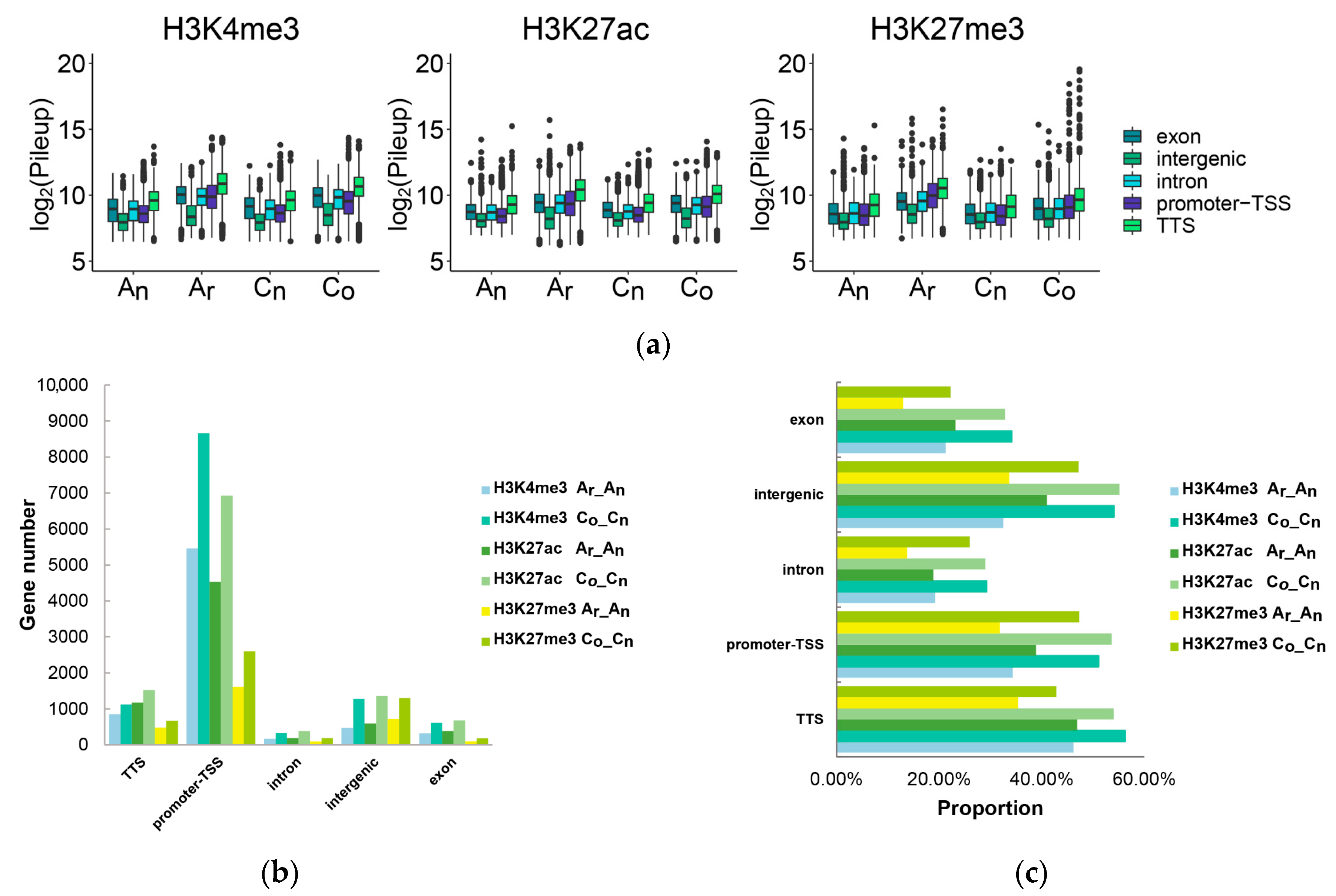 Plants 12 02608 g010