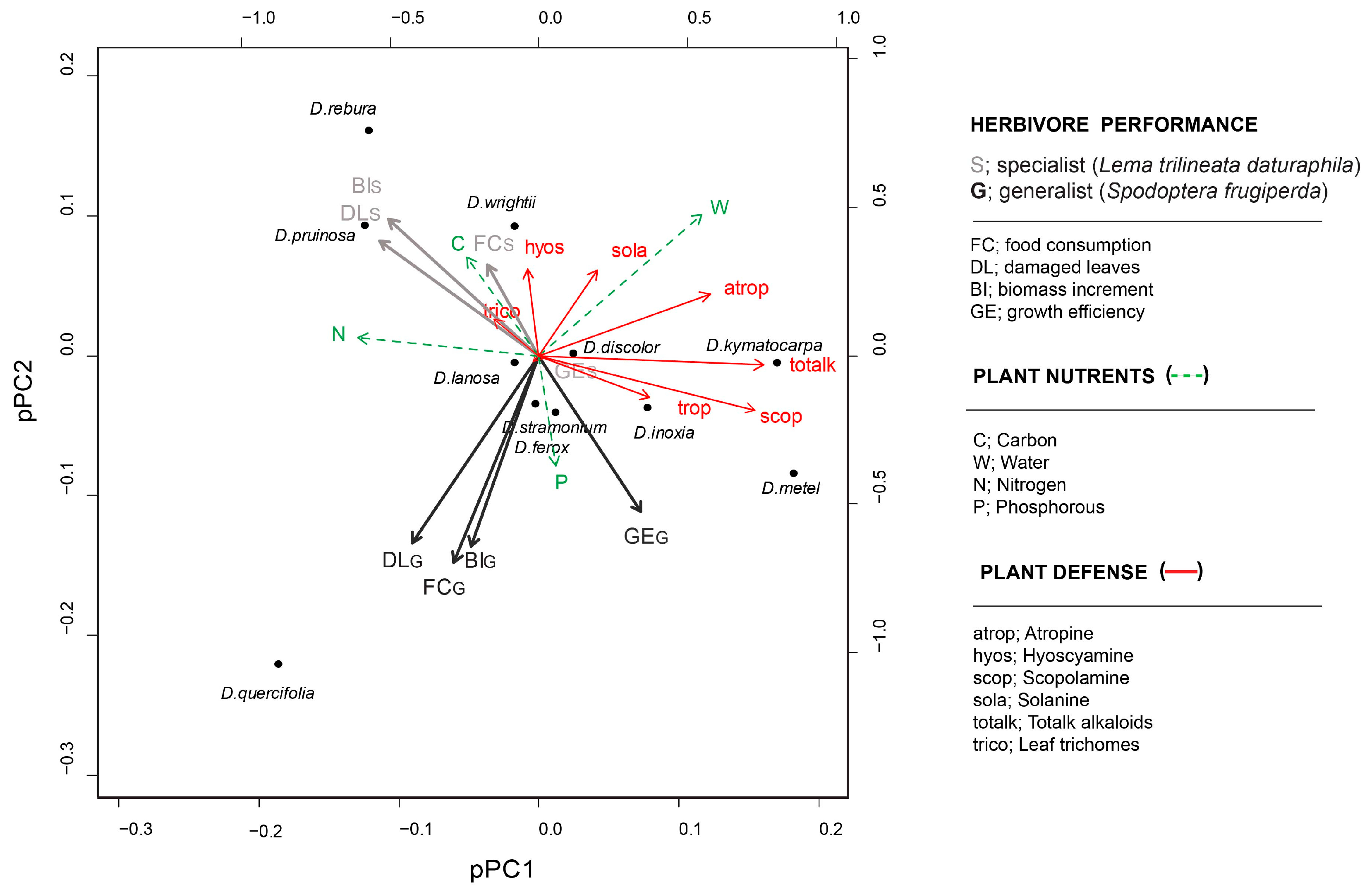 Plants 12 02611 g002