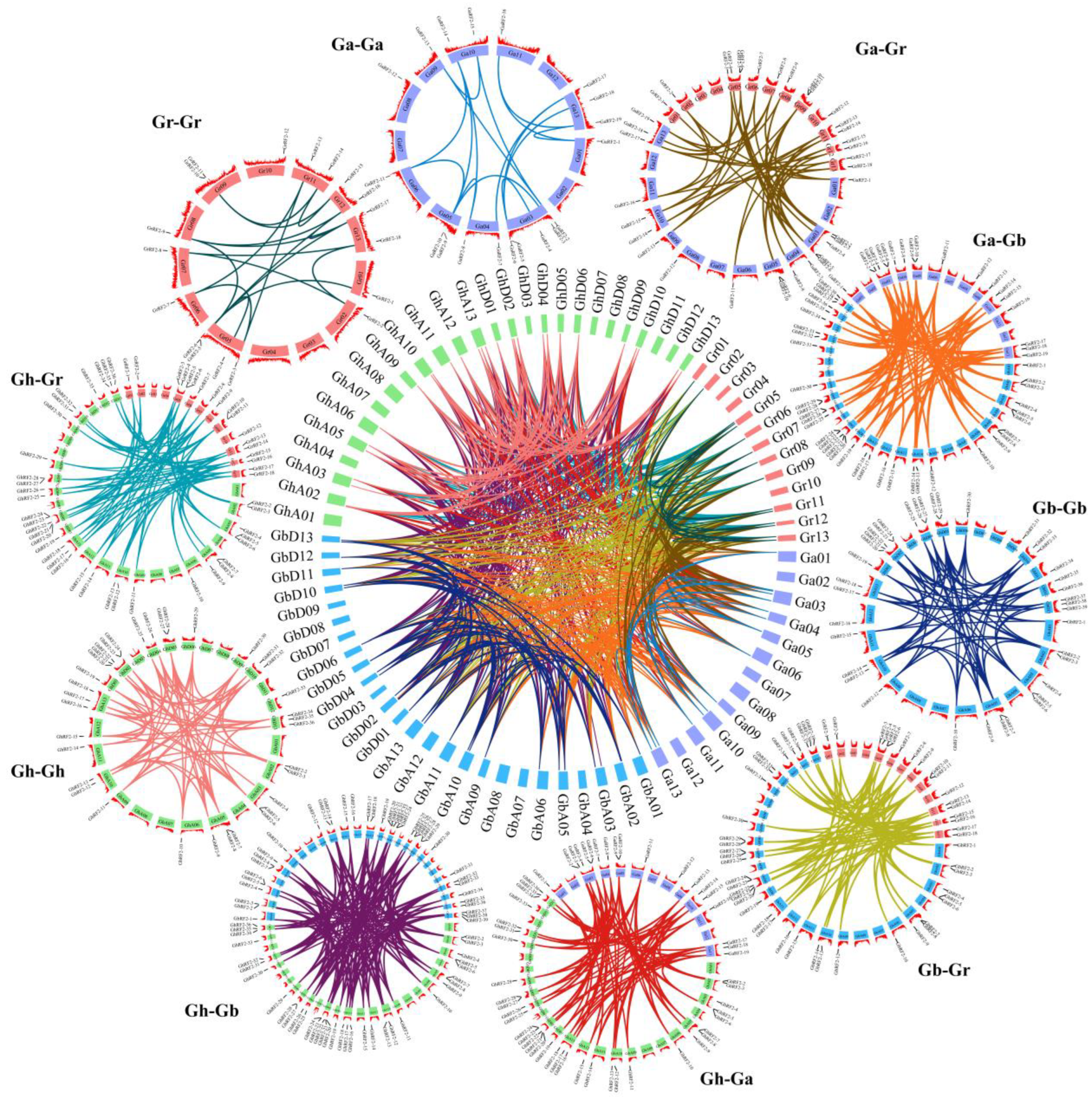 Plants 12 02613 g004