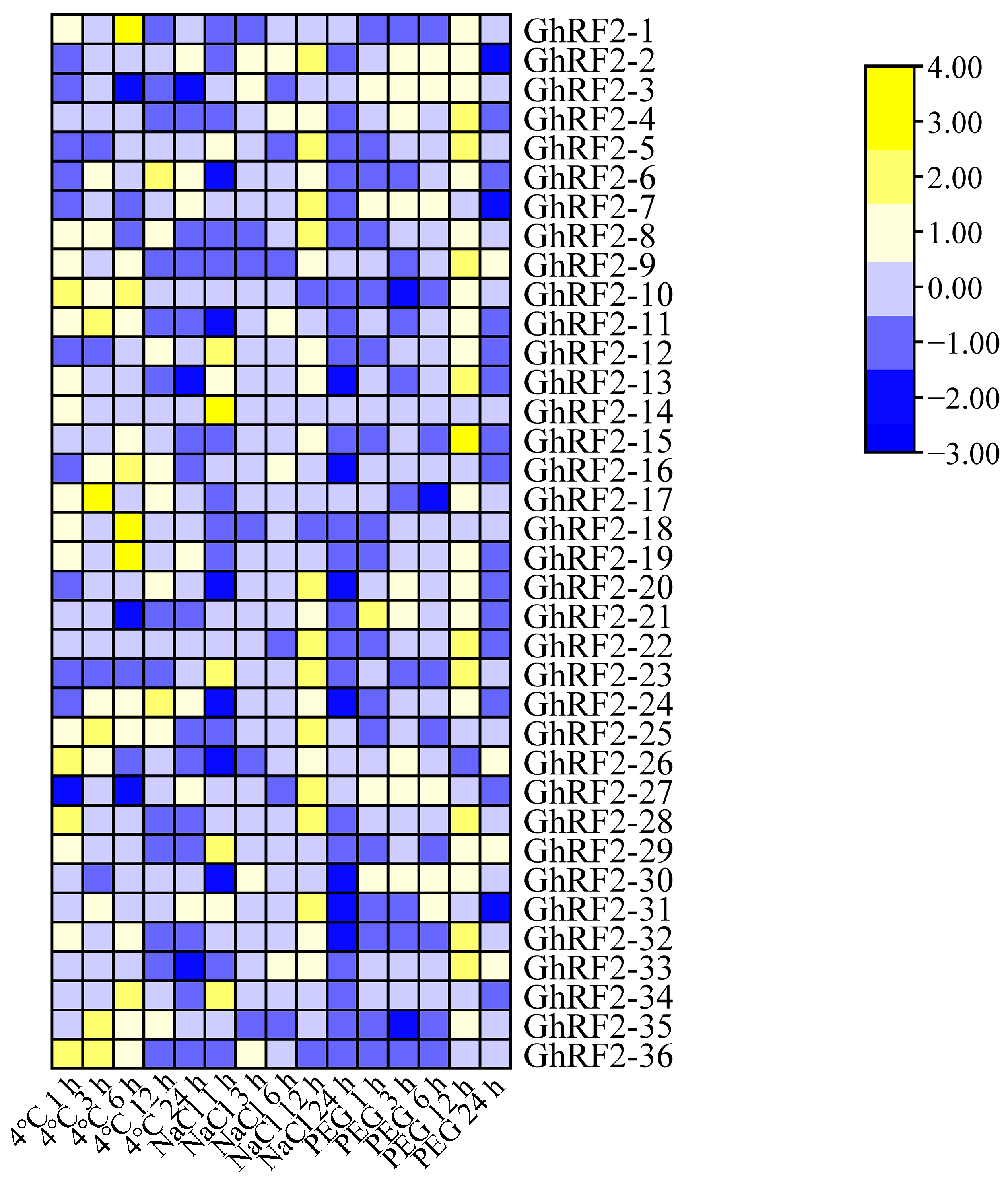 Plants 12 02613 g006
