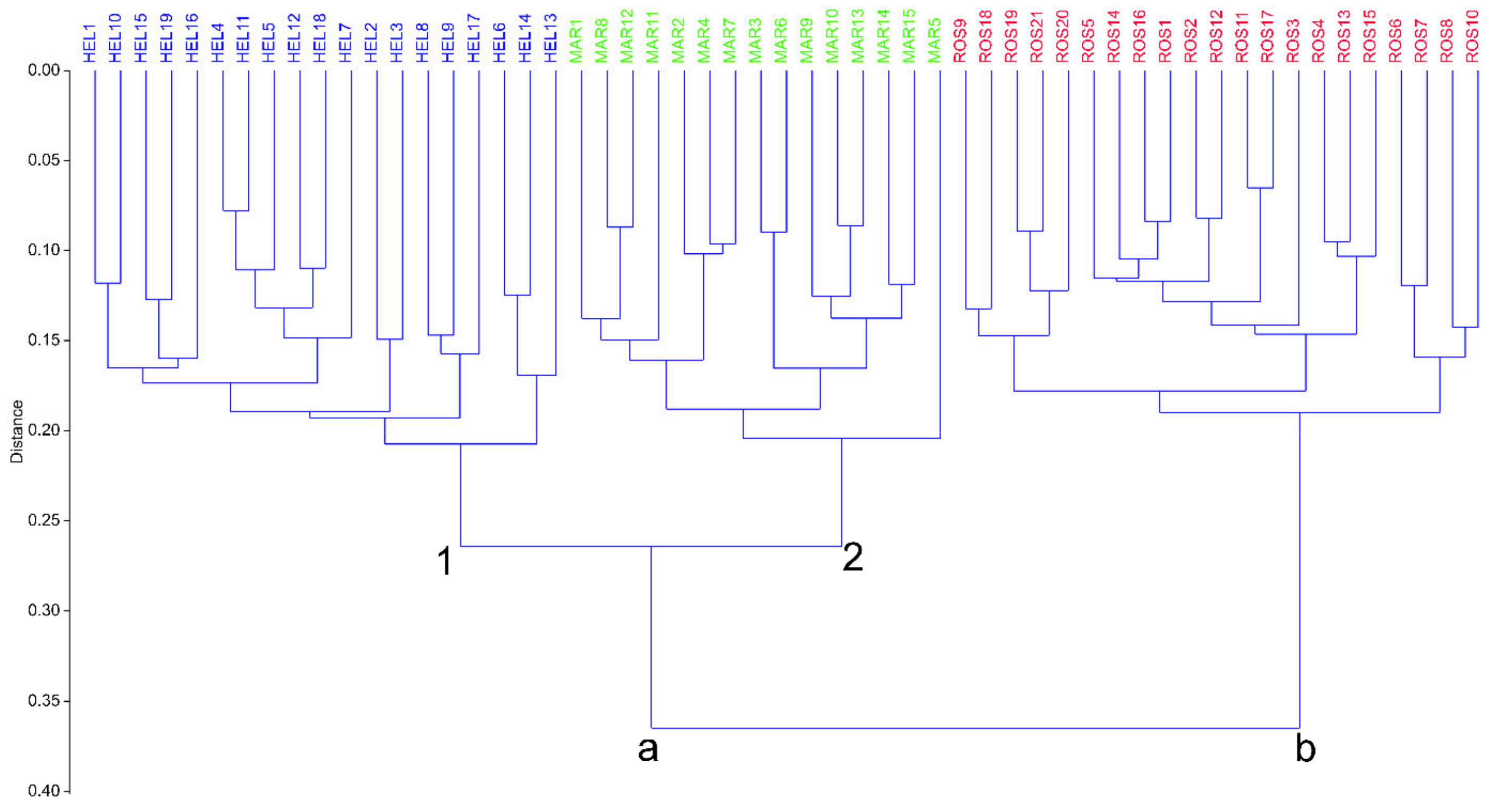 Plants 12 02614 g002