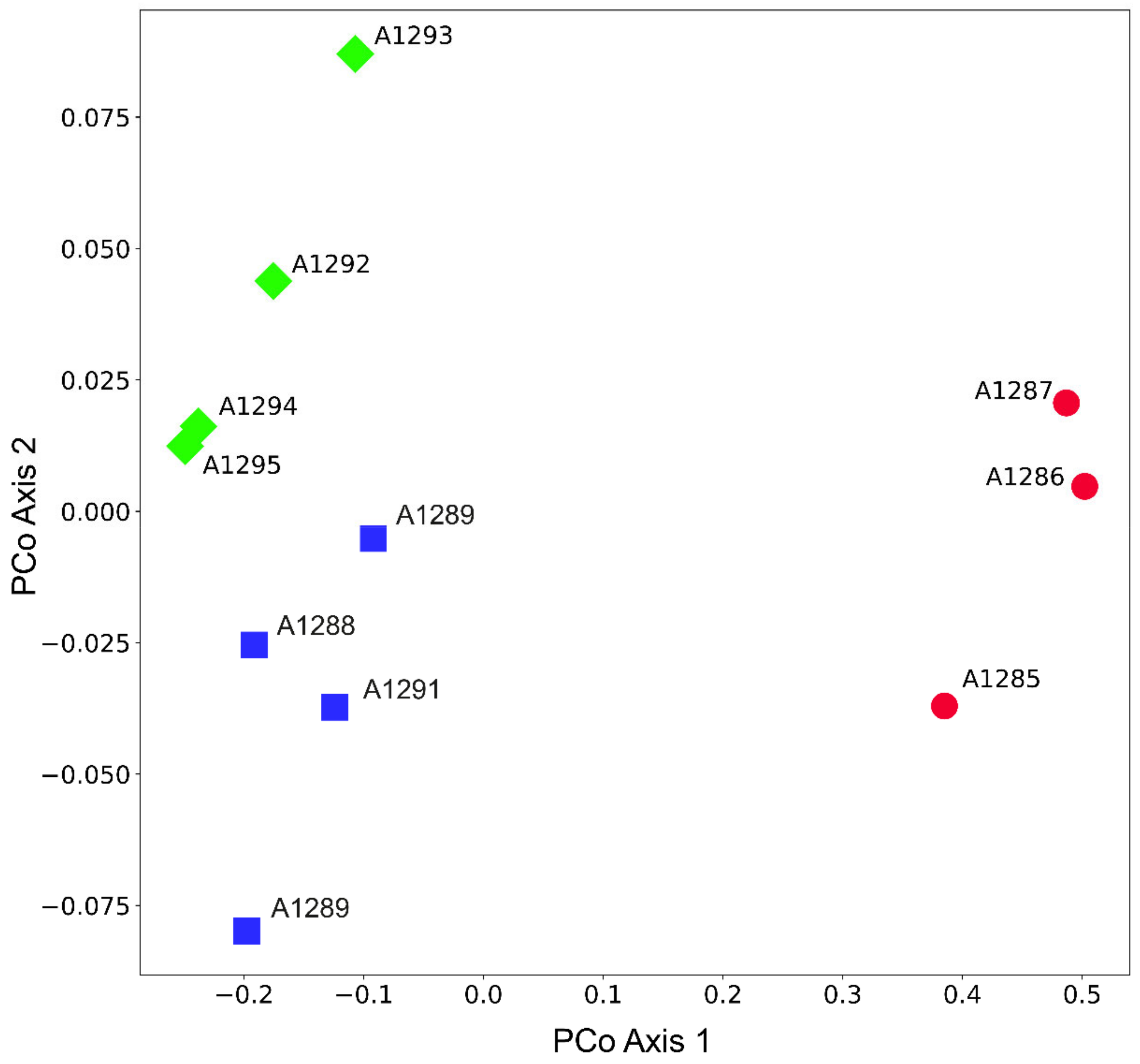 Plants 12 02614 g005