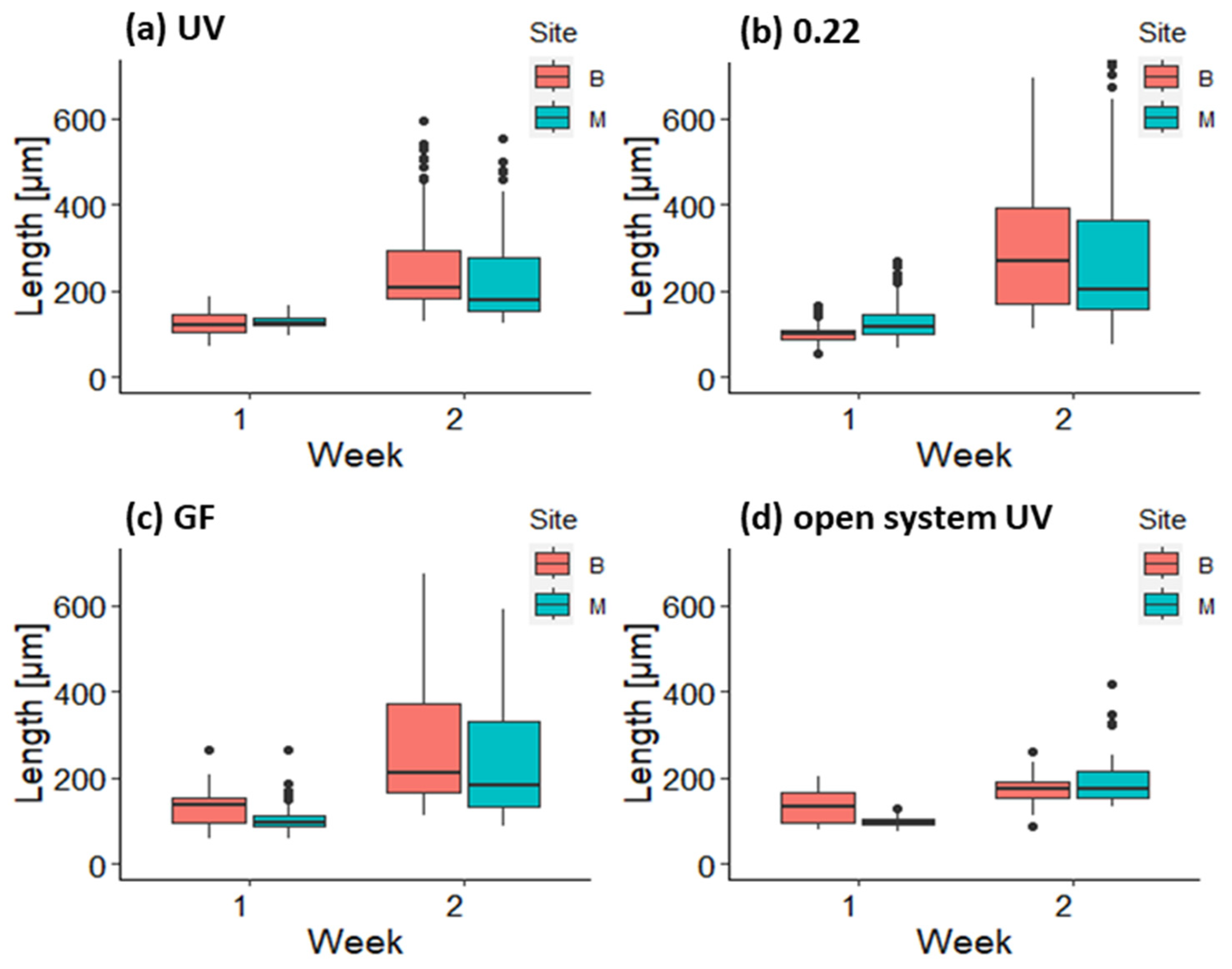 Plants 12 02615 g004