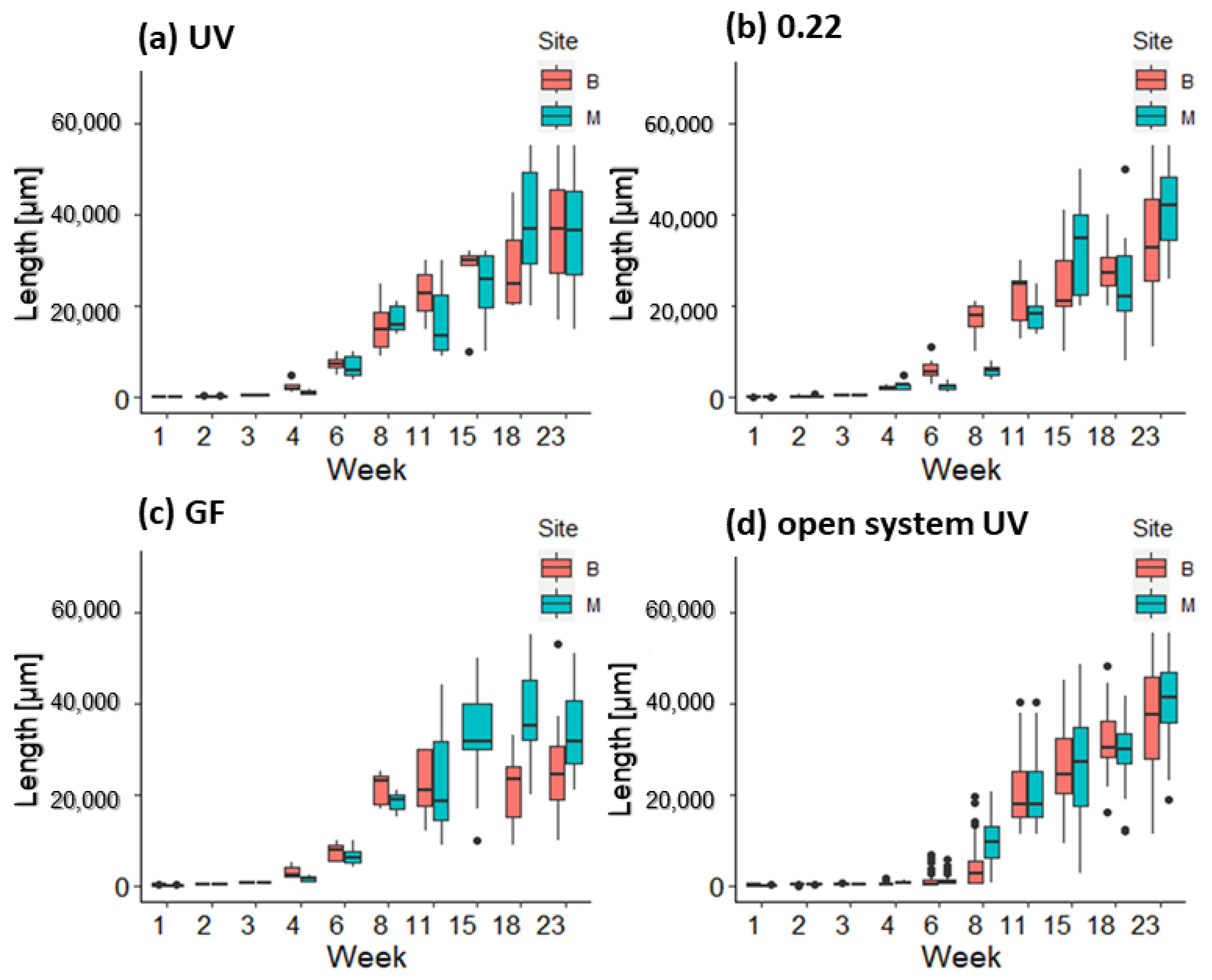 Plants 12 02615 g006
