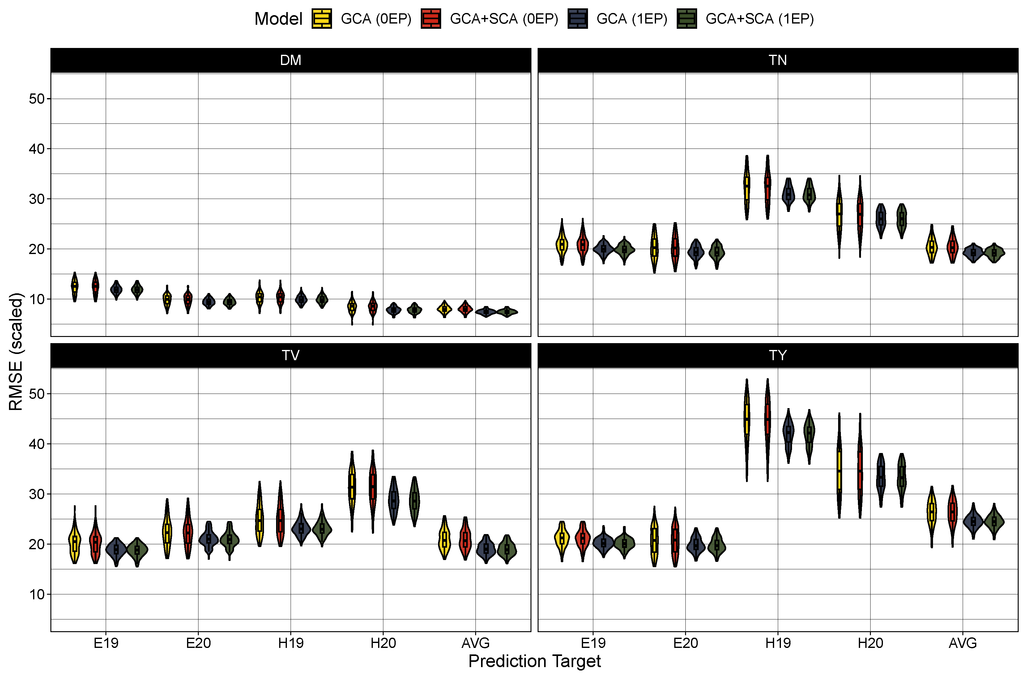 Plants 12 02617 g003