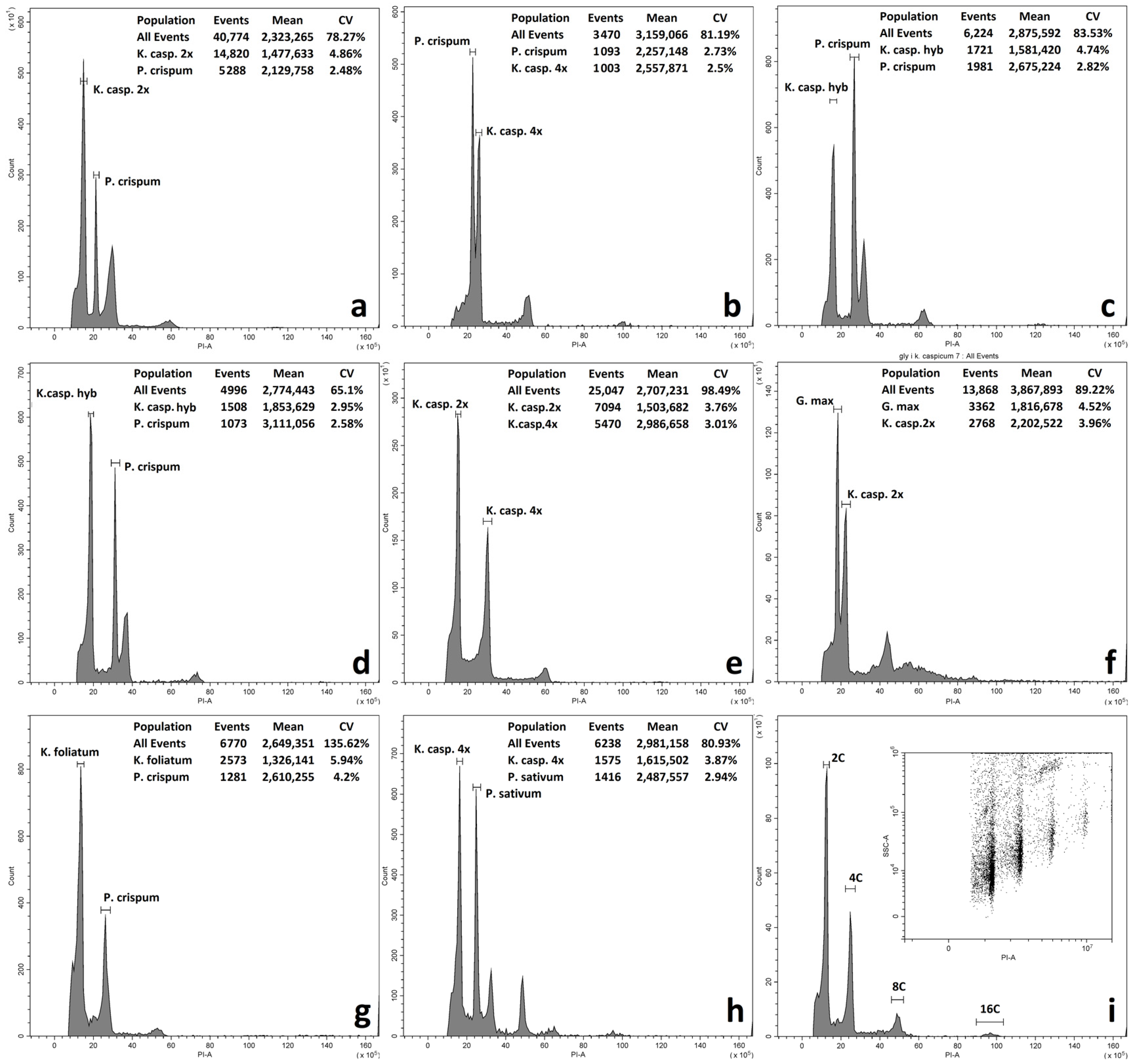 Plants 12 02619 g002