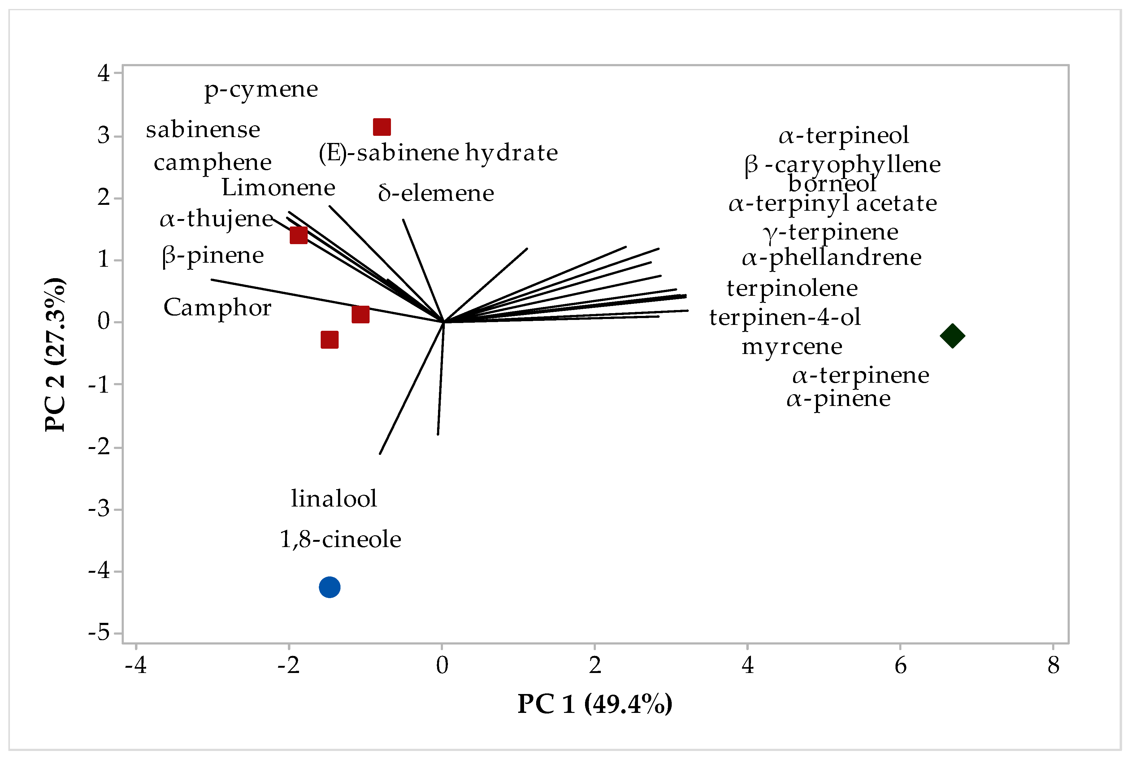 Plants 12 02626 g001
