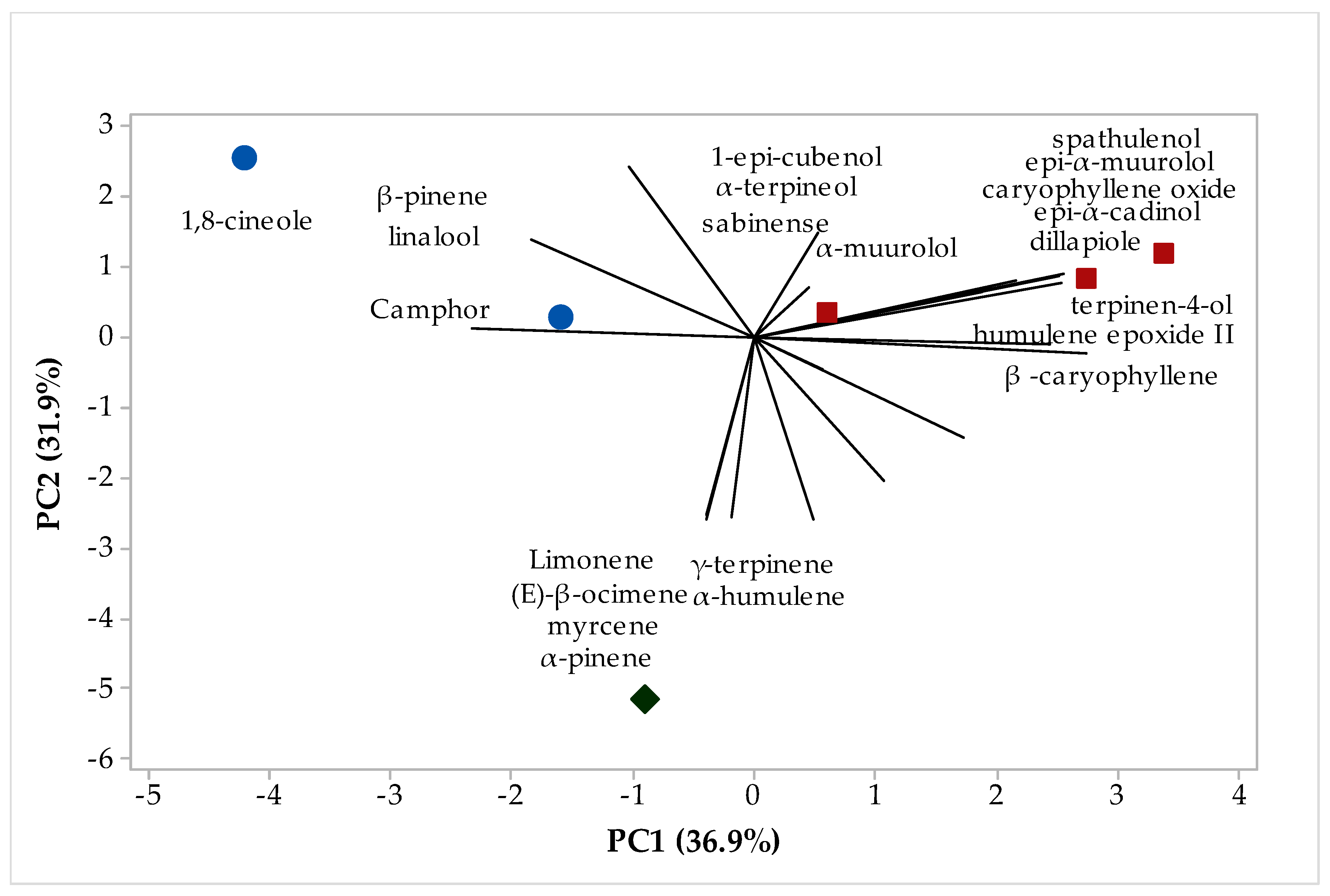 Plants 12 02626 g003